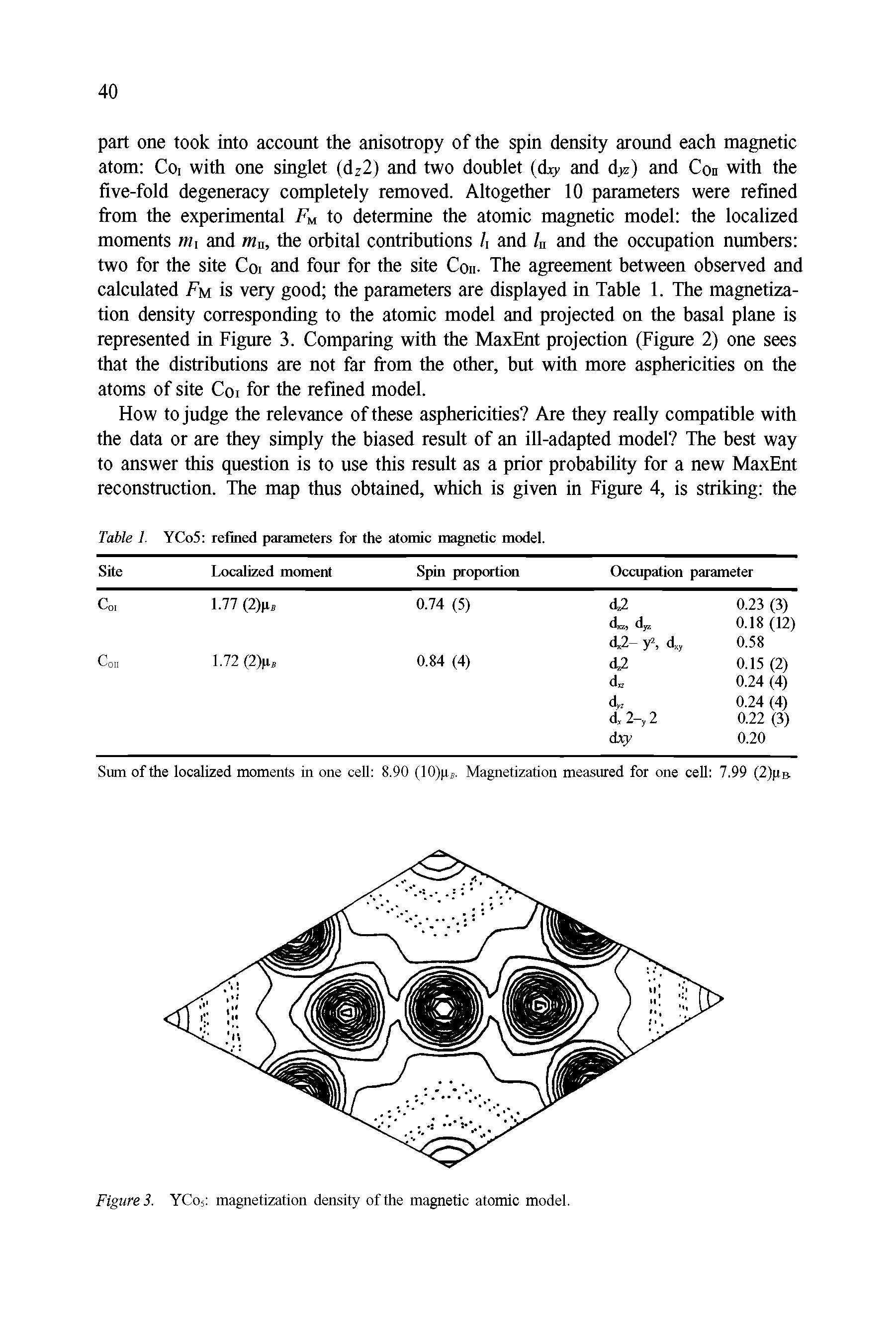 Figure 3. YCo5 magnetization density of the magnetic atomic model.