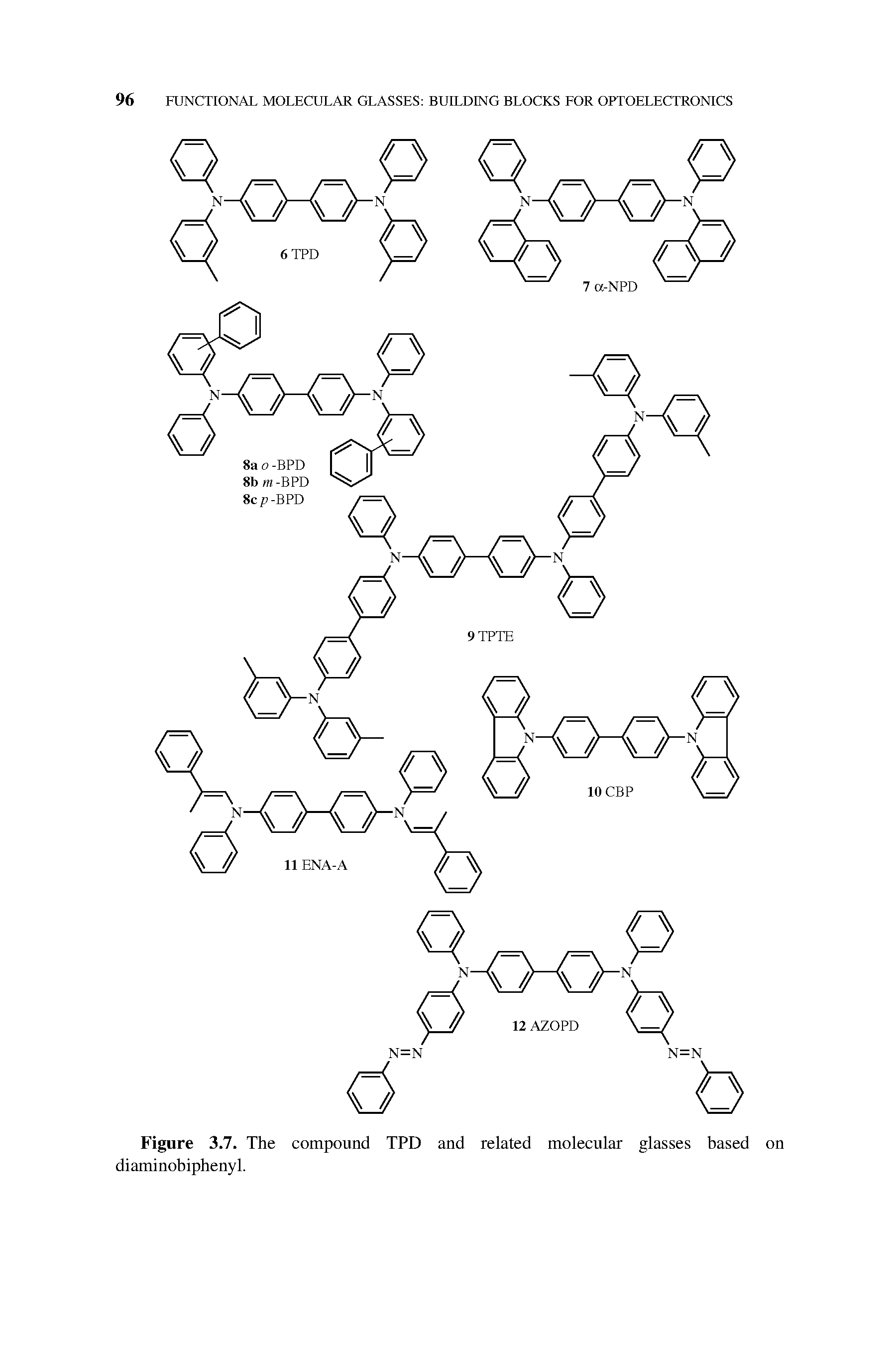 Figure 3.7. The compound TPD and related molecular glasses based on diaminobiphenyl.