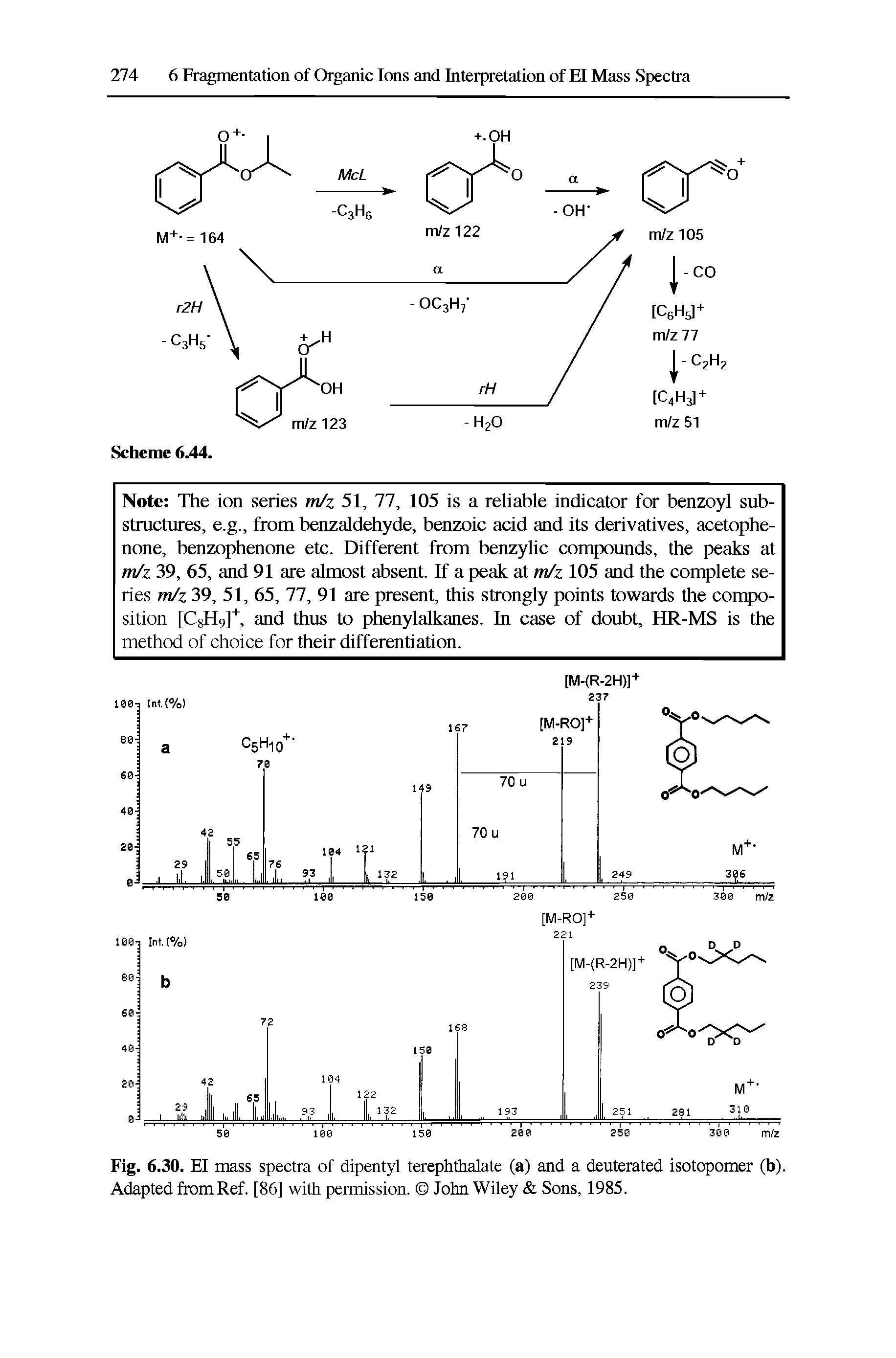 Fig. 6.30. El mass spectra of dipentyl terephthalate (a) and a deuterated isotopomer (b). Adapted fromRef. [86] with permission. John Wiley Sons, 1985.