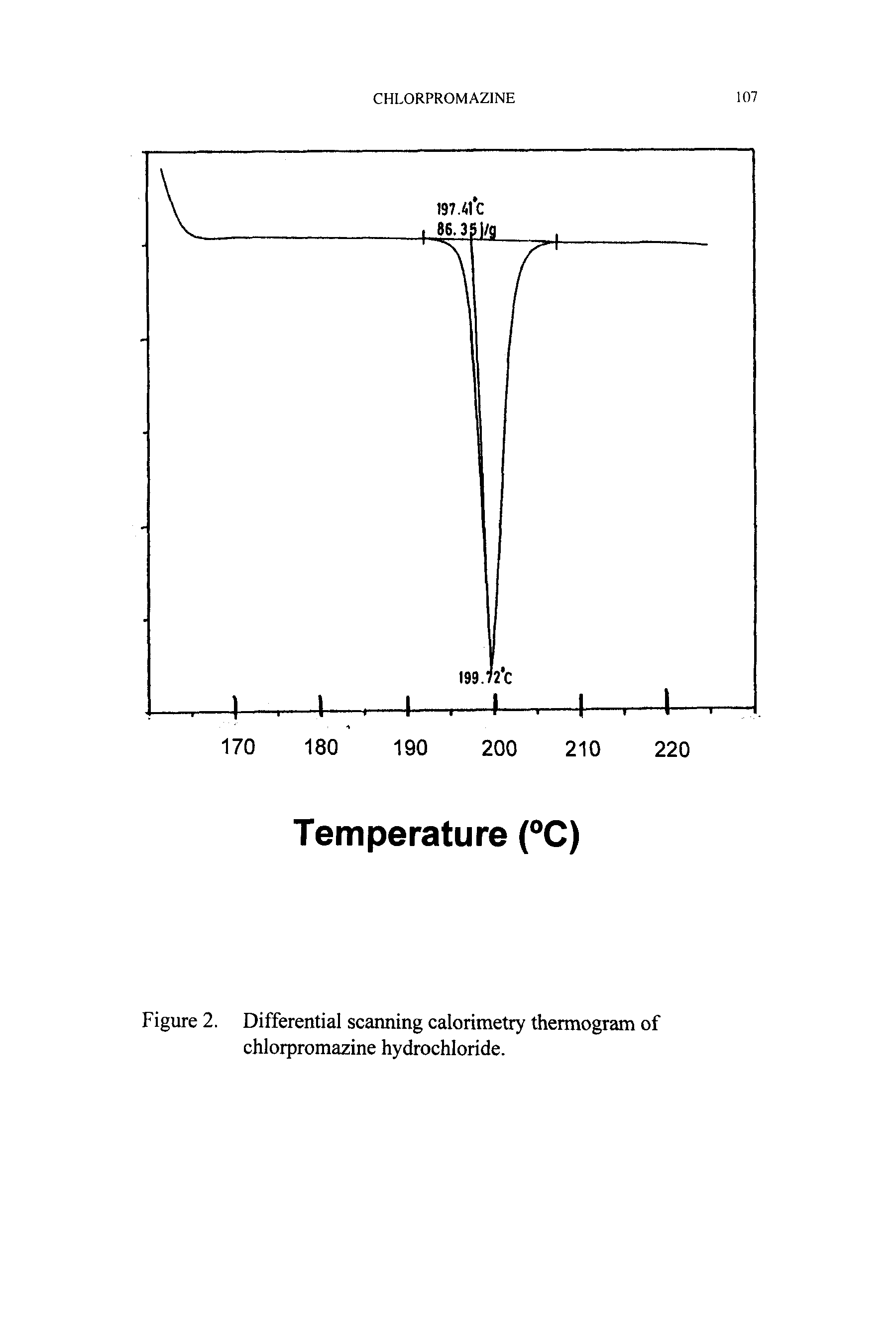 Figure 2. Differential scaiming calorimetry thermogram of chlorpromazine hydrochloride.