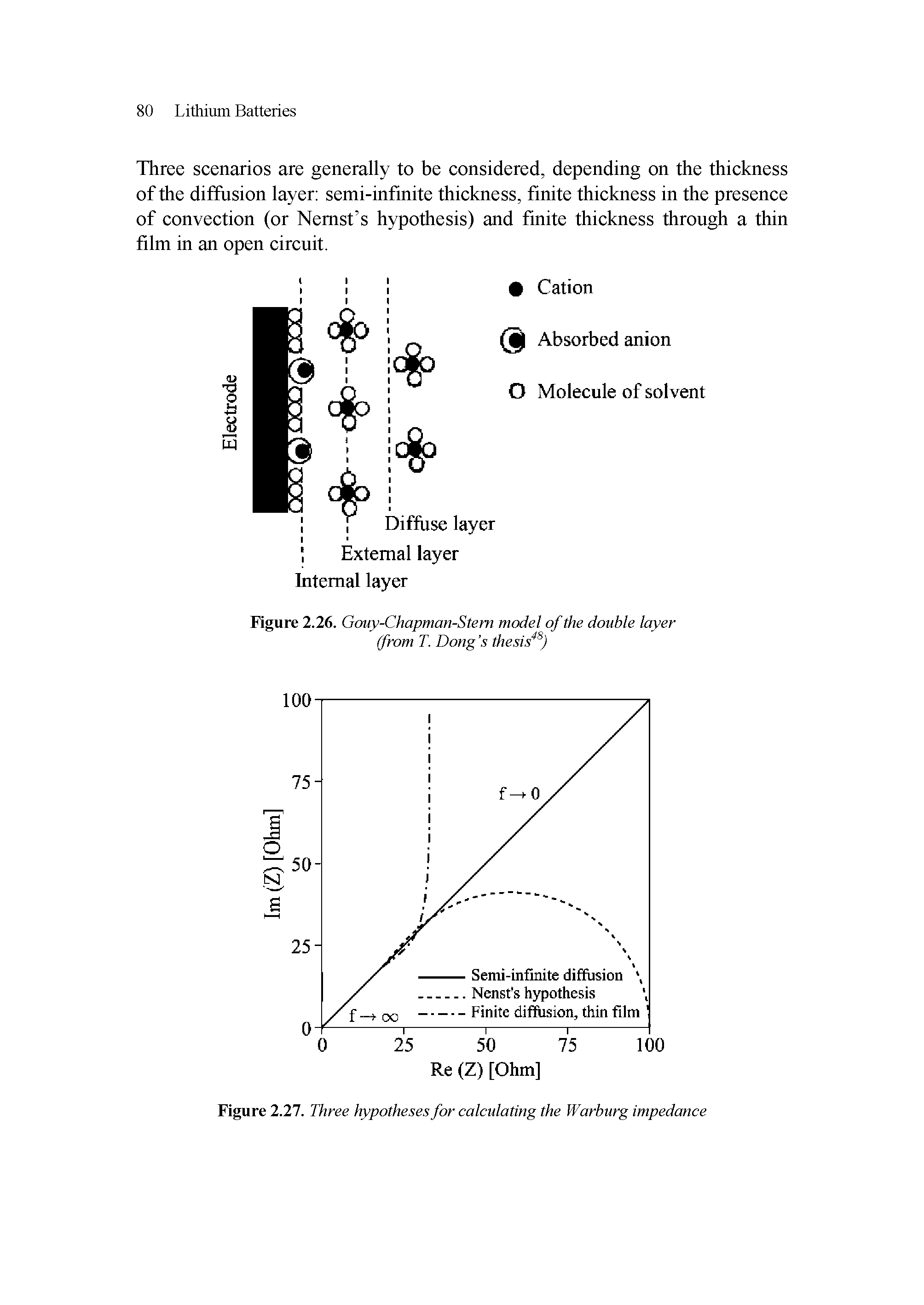 Figure 2.26. Gouy-Chapman-Stem model of the double layer from T. Dong s thesis )...