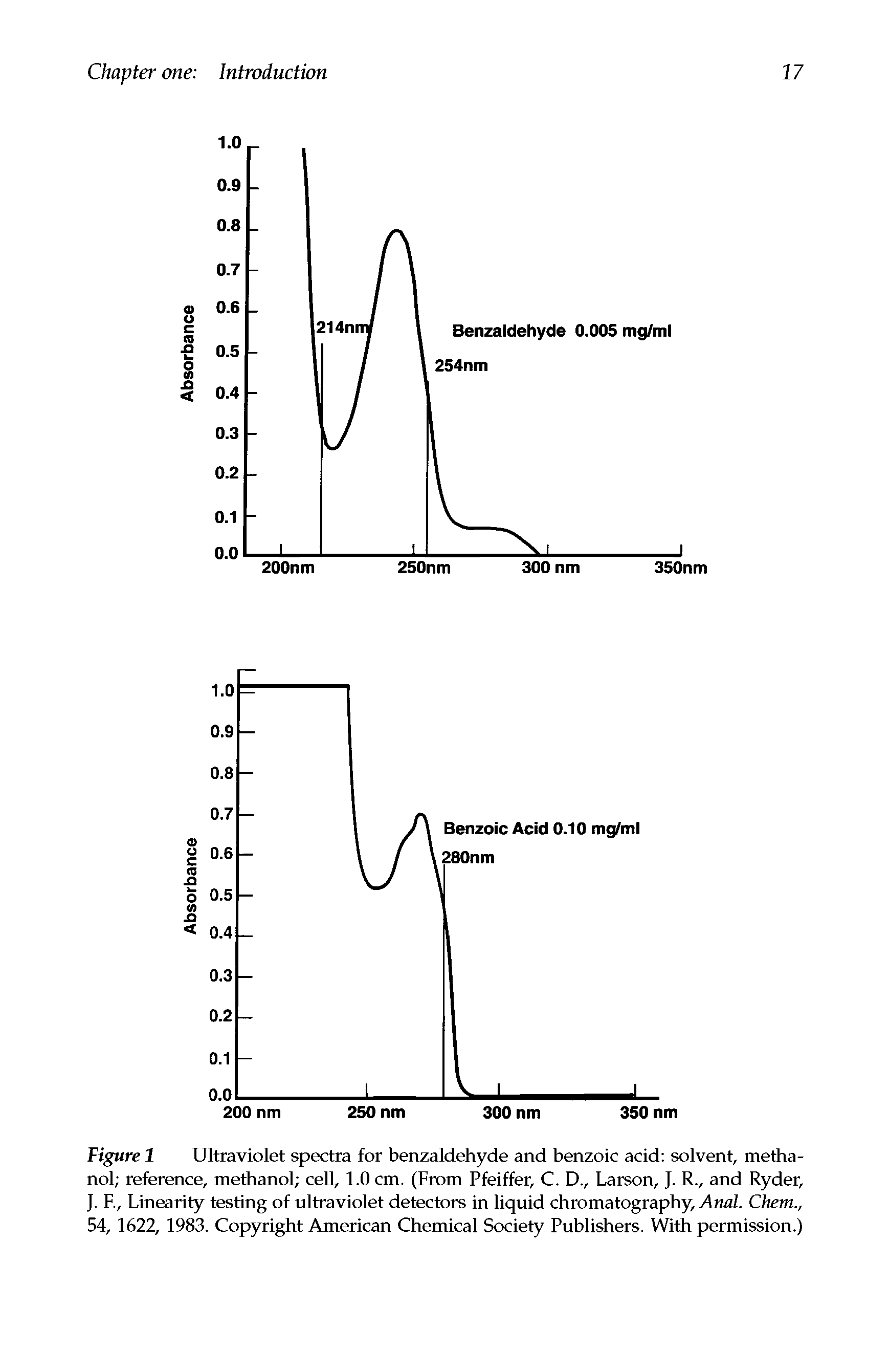 Figure 1 Ultraviolet spectra for benzaldehyde and benzoic acid solvent, methanol reference, methanol cell, 1.0 cm. (From Pfeiffer, C. D., Larson, J. R., and Ryder, J. F., Linearity testing of ultraviolet detectors in liquid chromatography, Anal. Chem., 54, 1622, 1983. Copyright American Chemical Society Publishers. With permission.)...