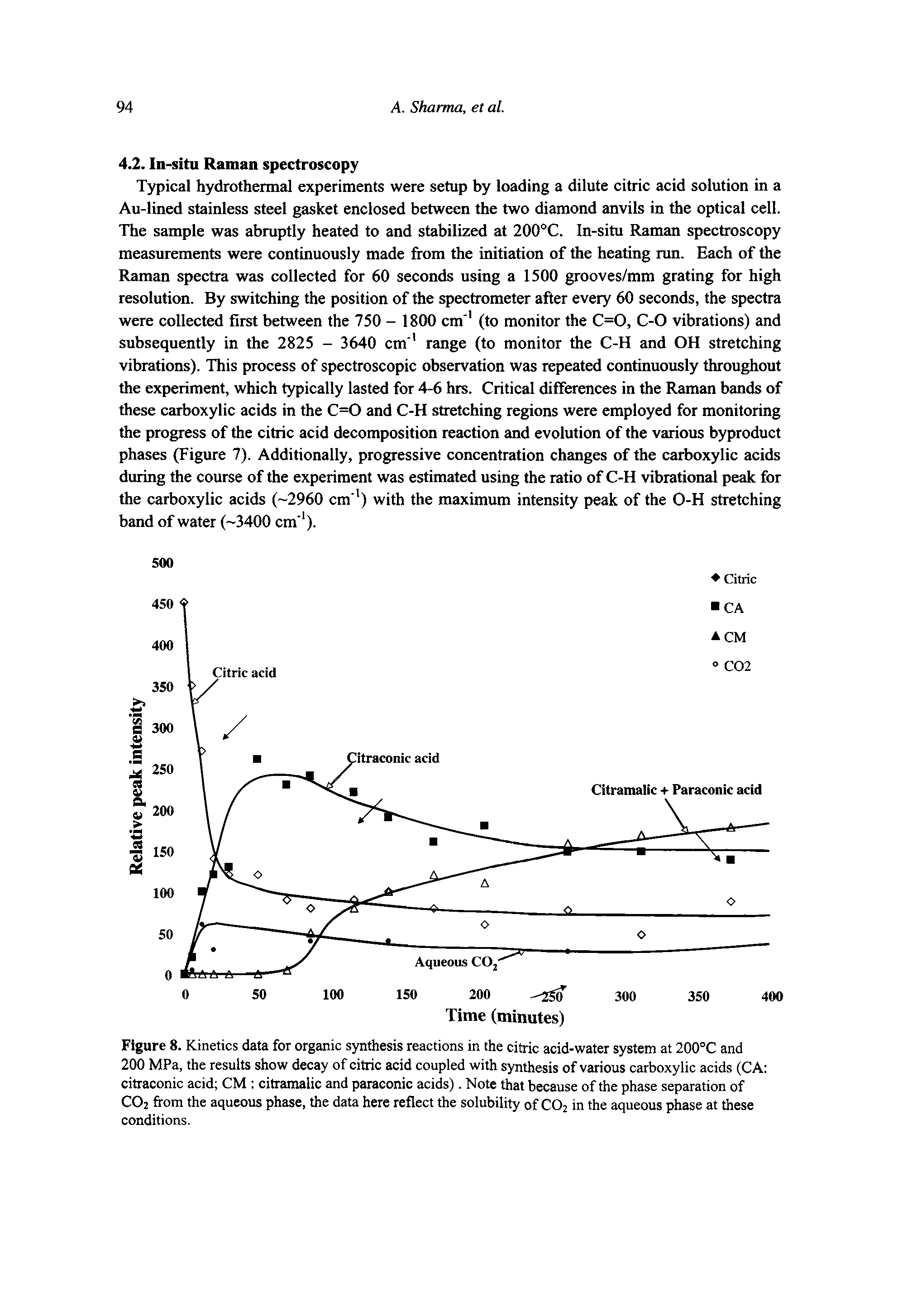 Figure 8. Kinetics data for organic synthesis reactions in the citric acid-water system at 200°C and 200 MPa, the results show decay of citric acid coupled with synthesis of various carboxylic acids (CA citraconic acid CM citramalic and paraconic acids). Note that because of the phase separation of CO2 from the aqueous phase, the data here reflect the solubility of CO2 in the aqueous phase at these conditions.