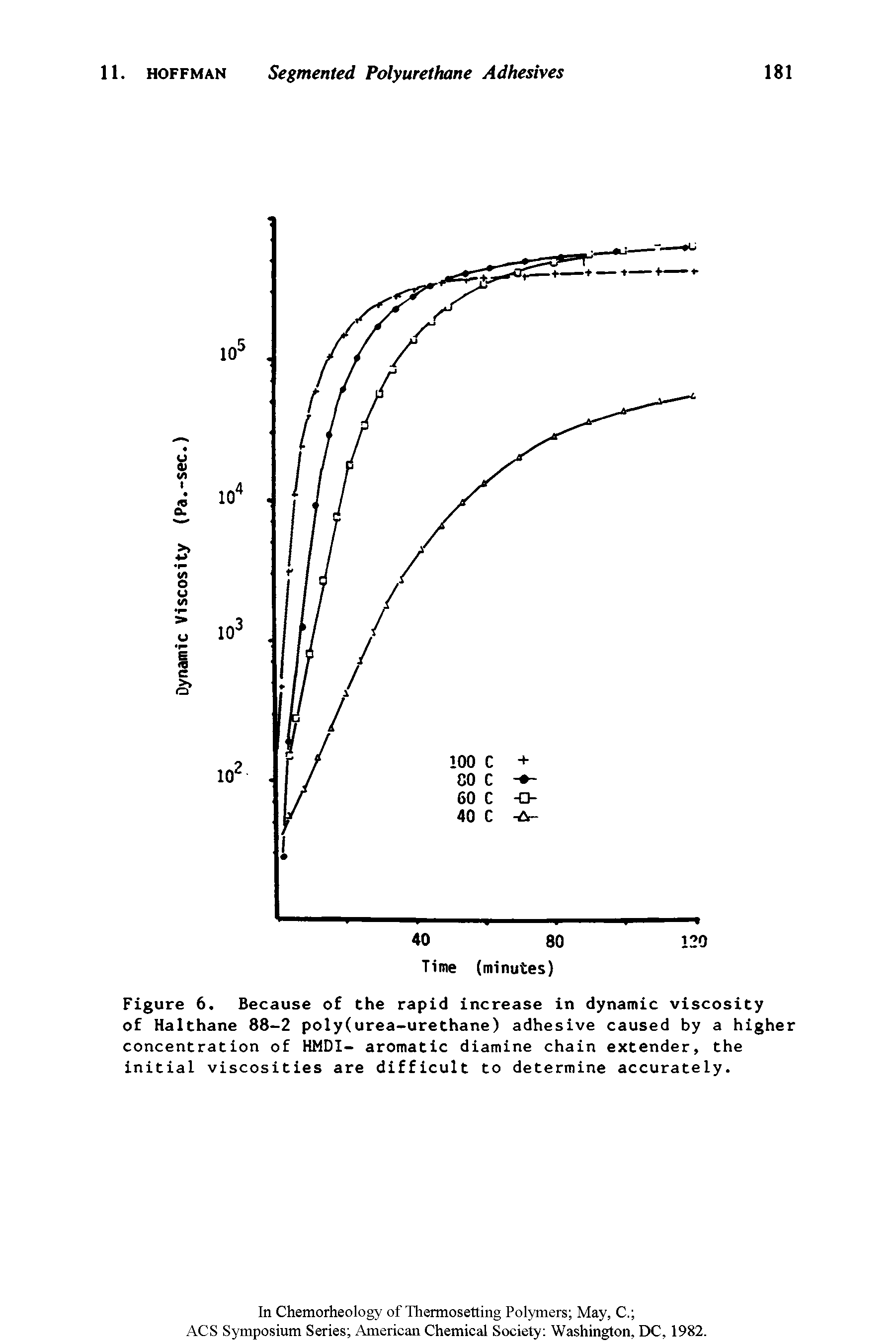 Figure 6. Because of the rapid increase in dynamic viscosity of Halthane 88-2 poly(urea-urethane) adhesive caused by a higher concentration of HMDI- aromatic diamine chain extender, the initial viscosities are difficult to determine accurately.