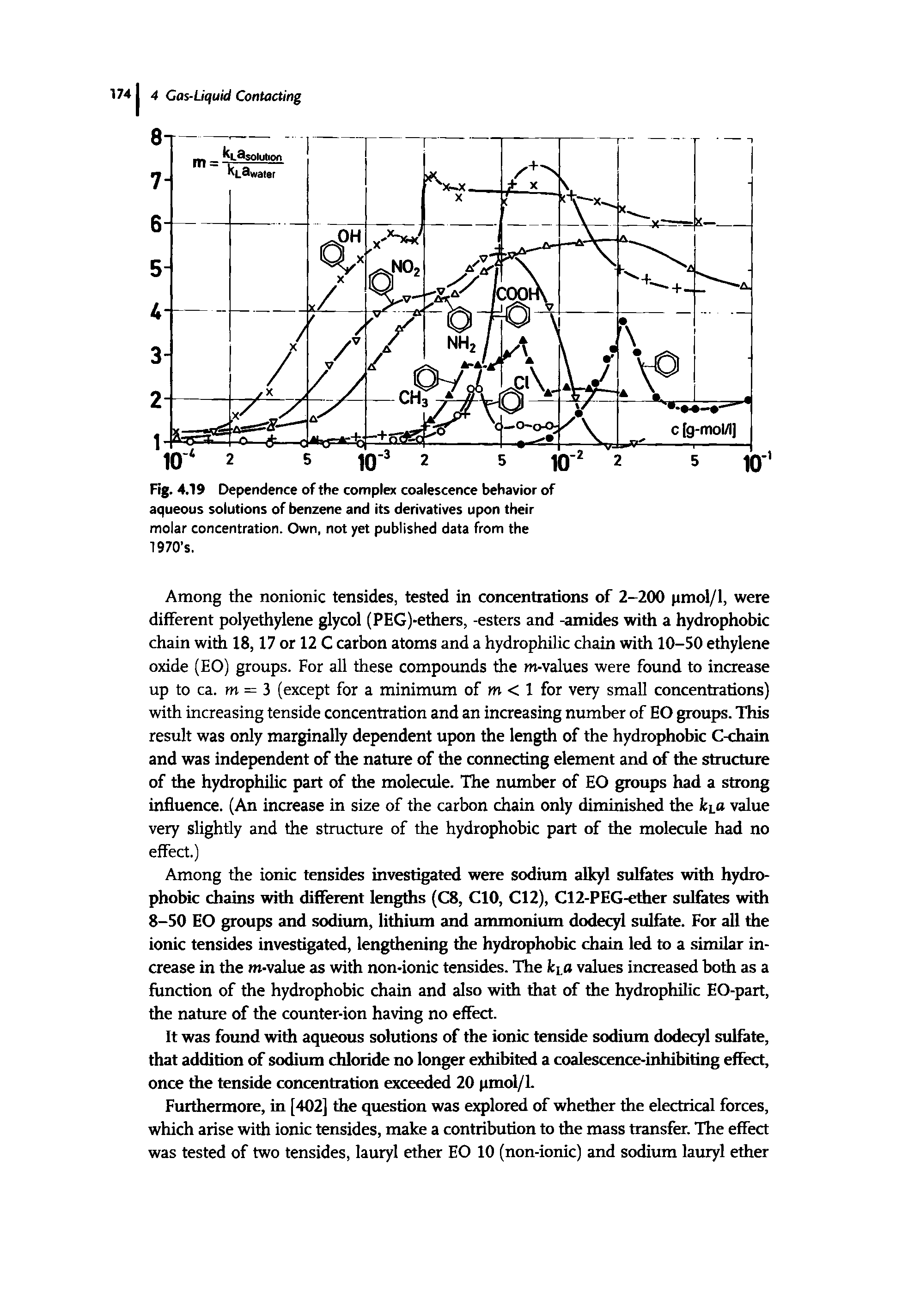 Fig. 4.19 Dependence of the complex coalescence behavior of aqueous solutions of benzene and its derivatives upon their molar concentration. Own, not yet published data from the 197O s.