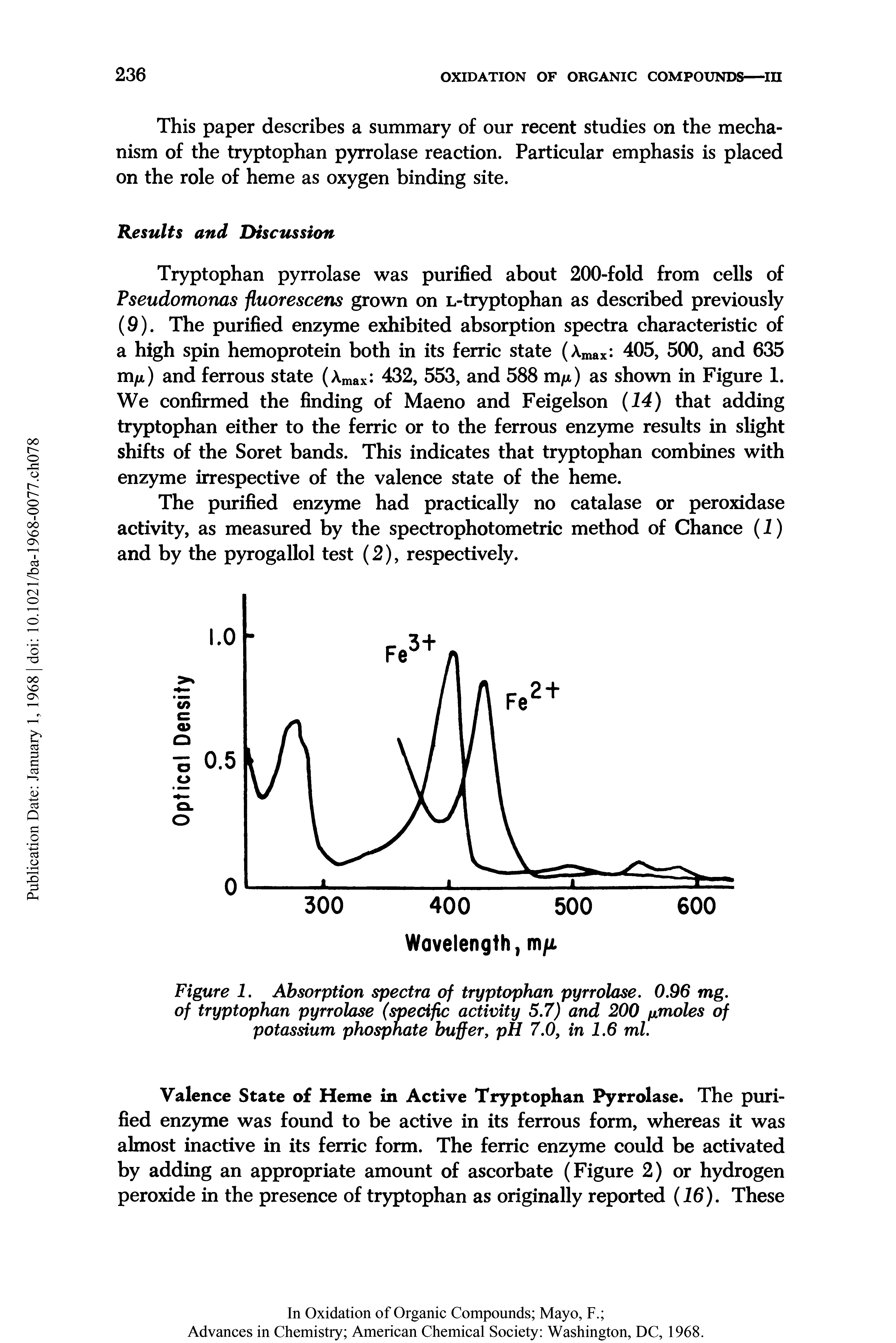 Figure 1. Absorption spectra of tryptophan pyrrolase. 0.96 mg. of tryptophan pyrrolase (specific activity 5.7) and 200 fxmoles of potassium phosphate buffer, pH 7.0, in 1.6 ml.