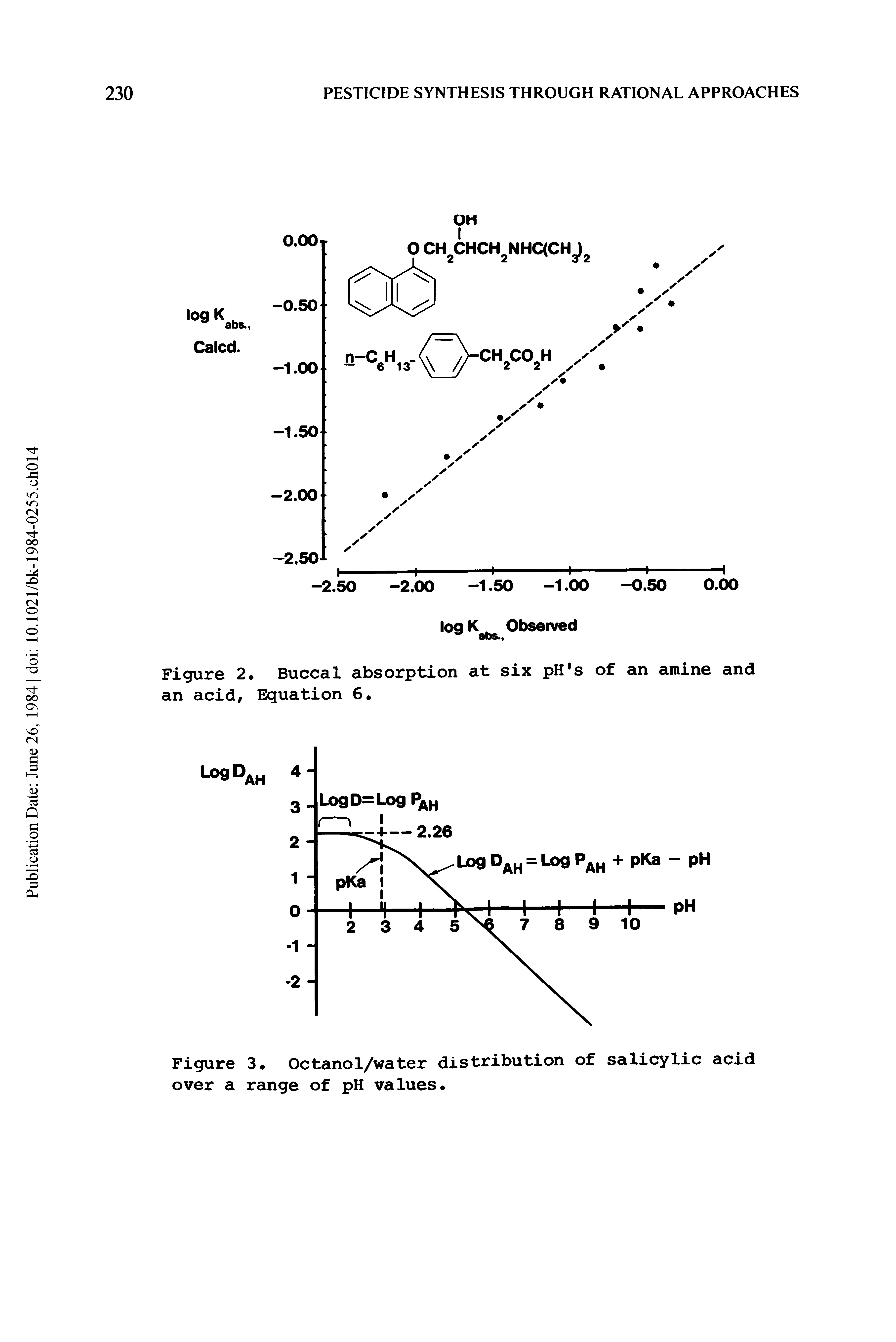 Figure 2. Buccal absorption at six pH s of an amine and an acid. Equation 6.