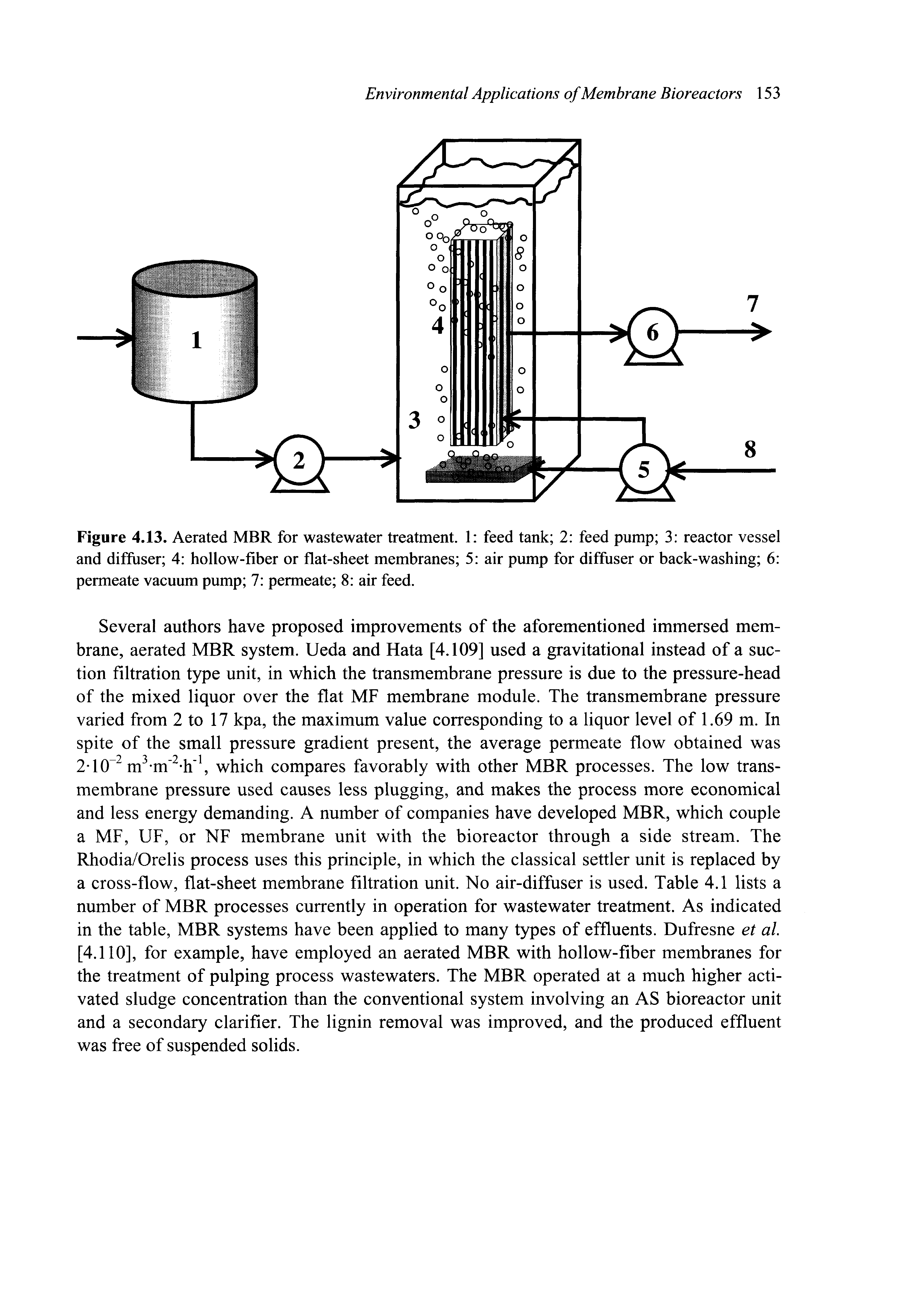 Figure 4.13. Aerated MBR for wastewater treatment. 1 feed tank 2 feed pump 3 reactor vessel and diffuser 4 hollow-fiber or flat-sheet membranes 5 air pump for diffuser or back-washing 6 permeate vacuum pump 7 permeate 8 air feed.