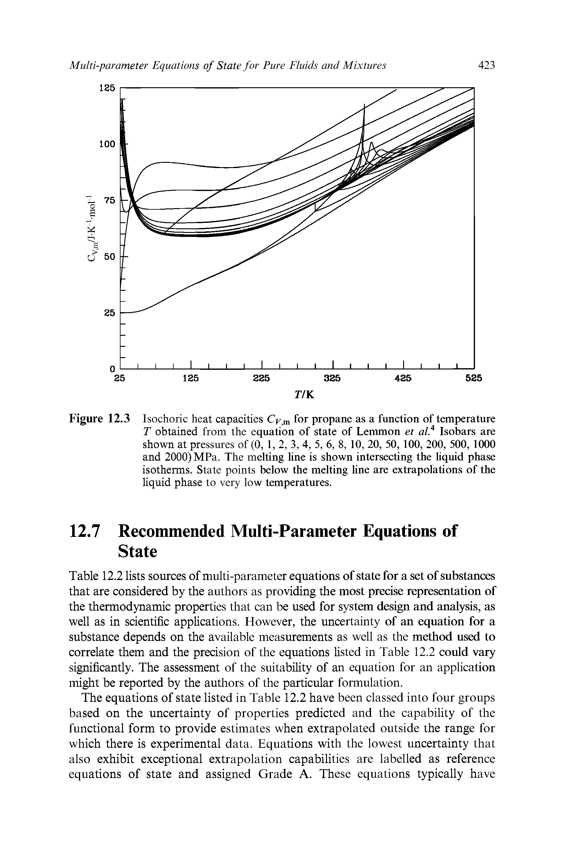 Figure 12.3 Isochoric heat capacities Cy for propane as a function of temperature T obtained from the equation of state of Lemmon et alf Isobars are shown at pressures of (0, 1,2, 3,4, 5, 6, 8,10, 20, 50,100, 200, 500,1000 and 2000) MPa. The melting line is shown intersecting the liquid phase isotherms. State points below the melting line are extrapolations of the liquid phase to very low temperatures.