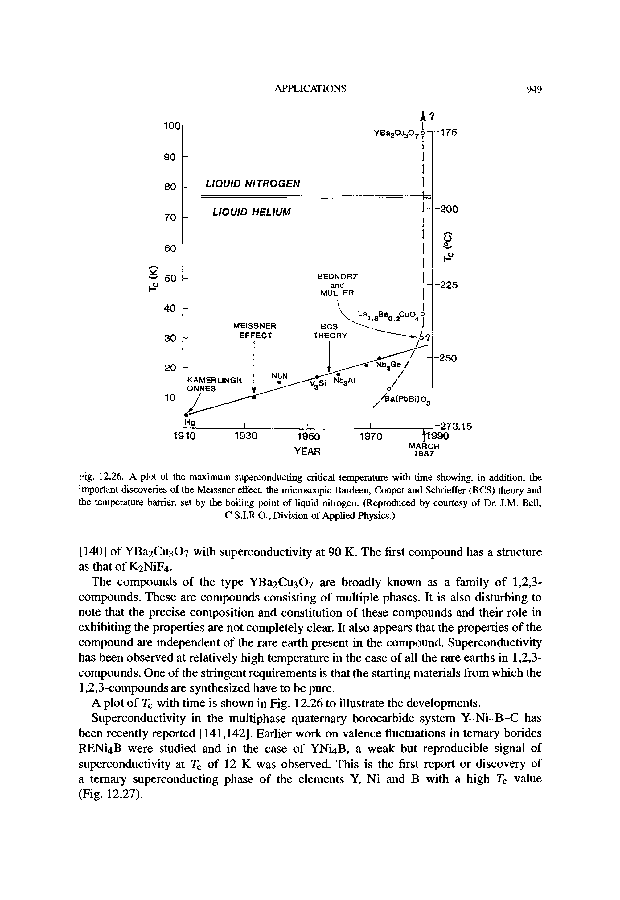 Fig. 12.26. A plot of the maximum superconducting critical temperature with time showing, in addition, the important discoveries of the Meissner effect, the microscopic Bardeen, Cooper and Schrieffer (BCS) theory and the temperature barrier, set by the boiling point of liquid nitrogen. (Reproduced by courtesy of Dr. J.M. Bell,...