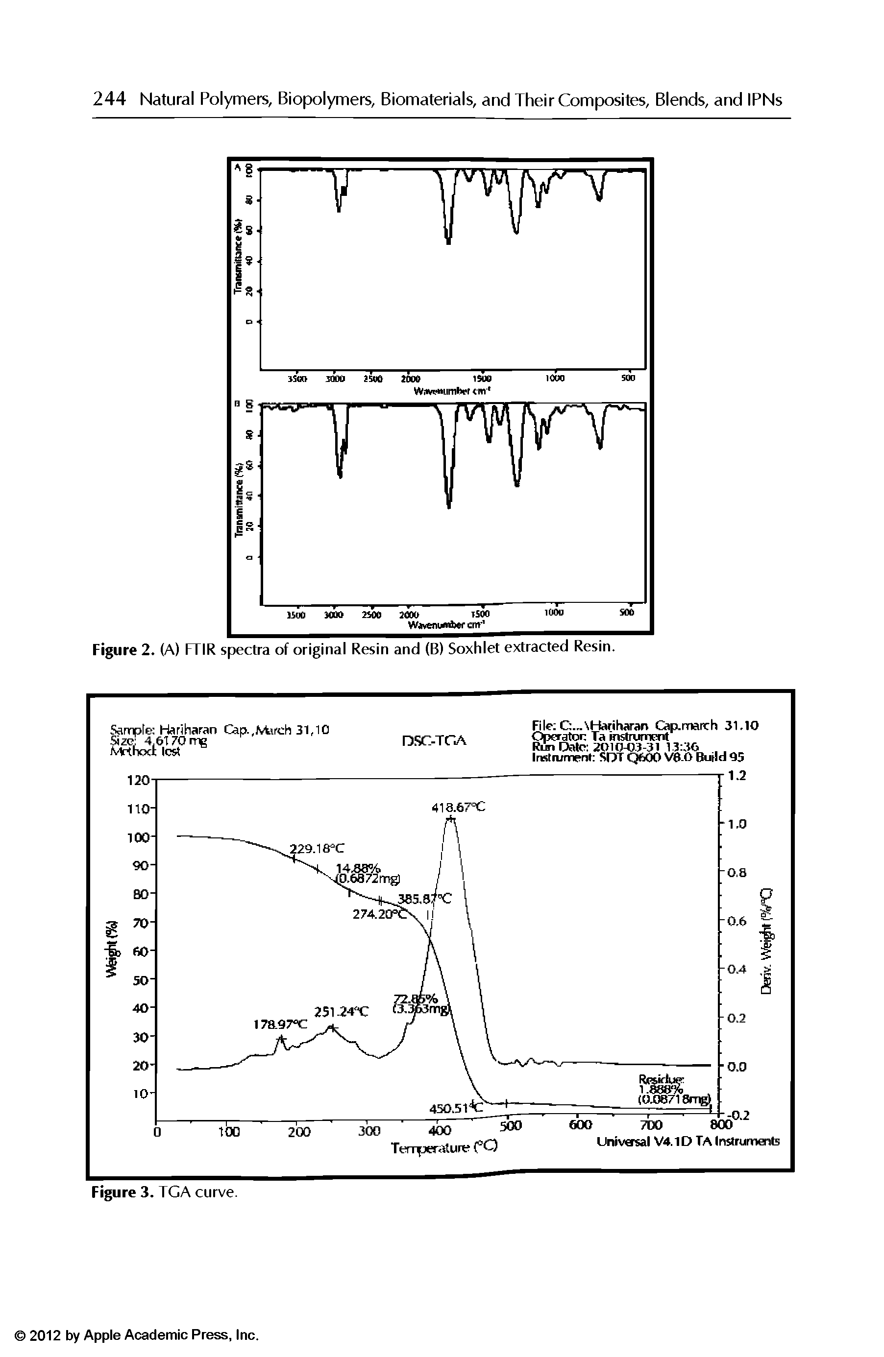 Figure 2. (A) FTIR spectra of original Resin and (B) SoxhIet extracted Resin.