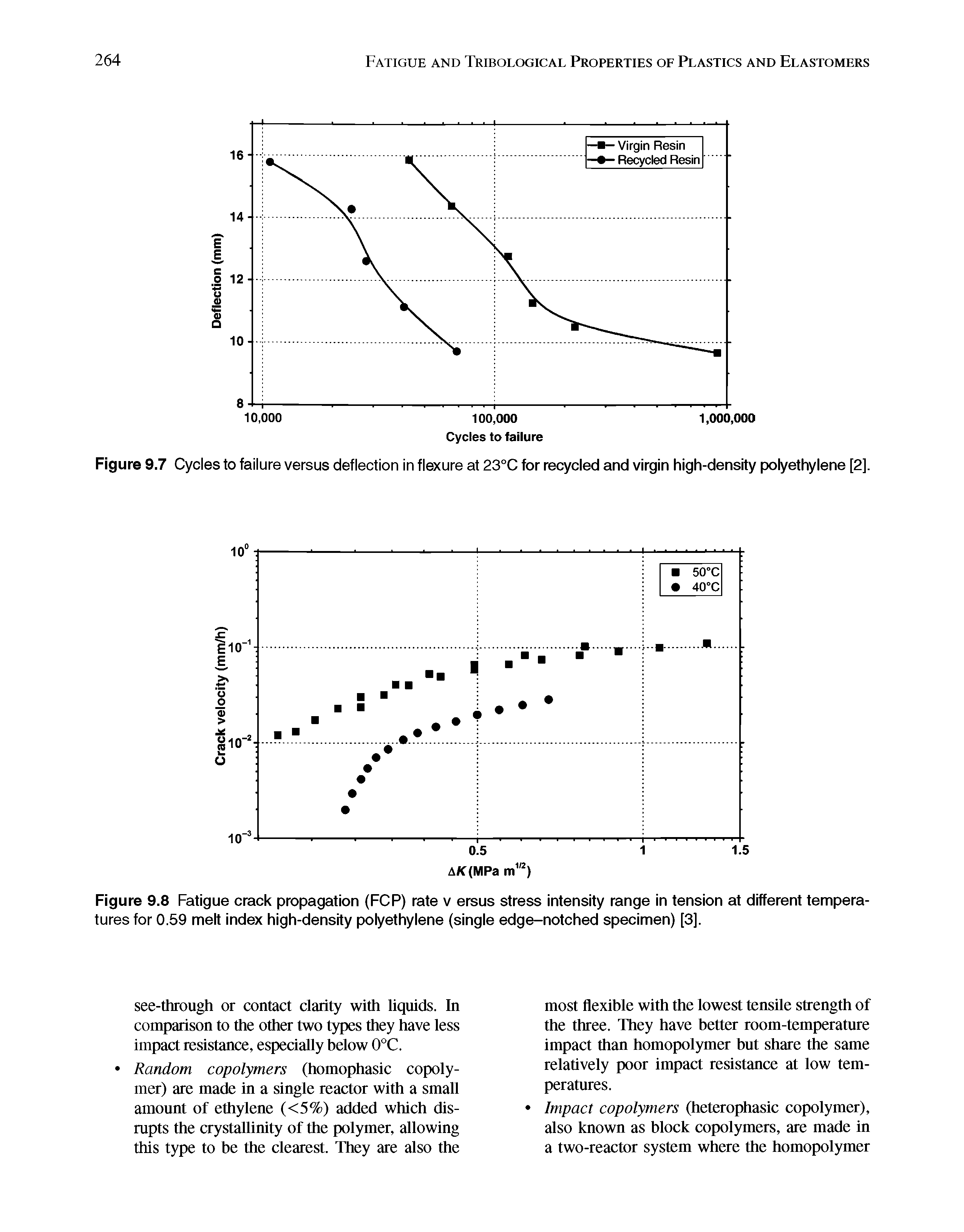 Figure 9.7 Cycles to failure versus deflection in flexure at 23°C for recycled and virgin high-density polyethylene [2].