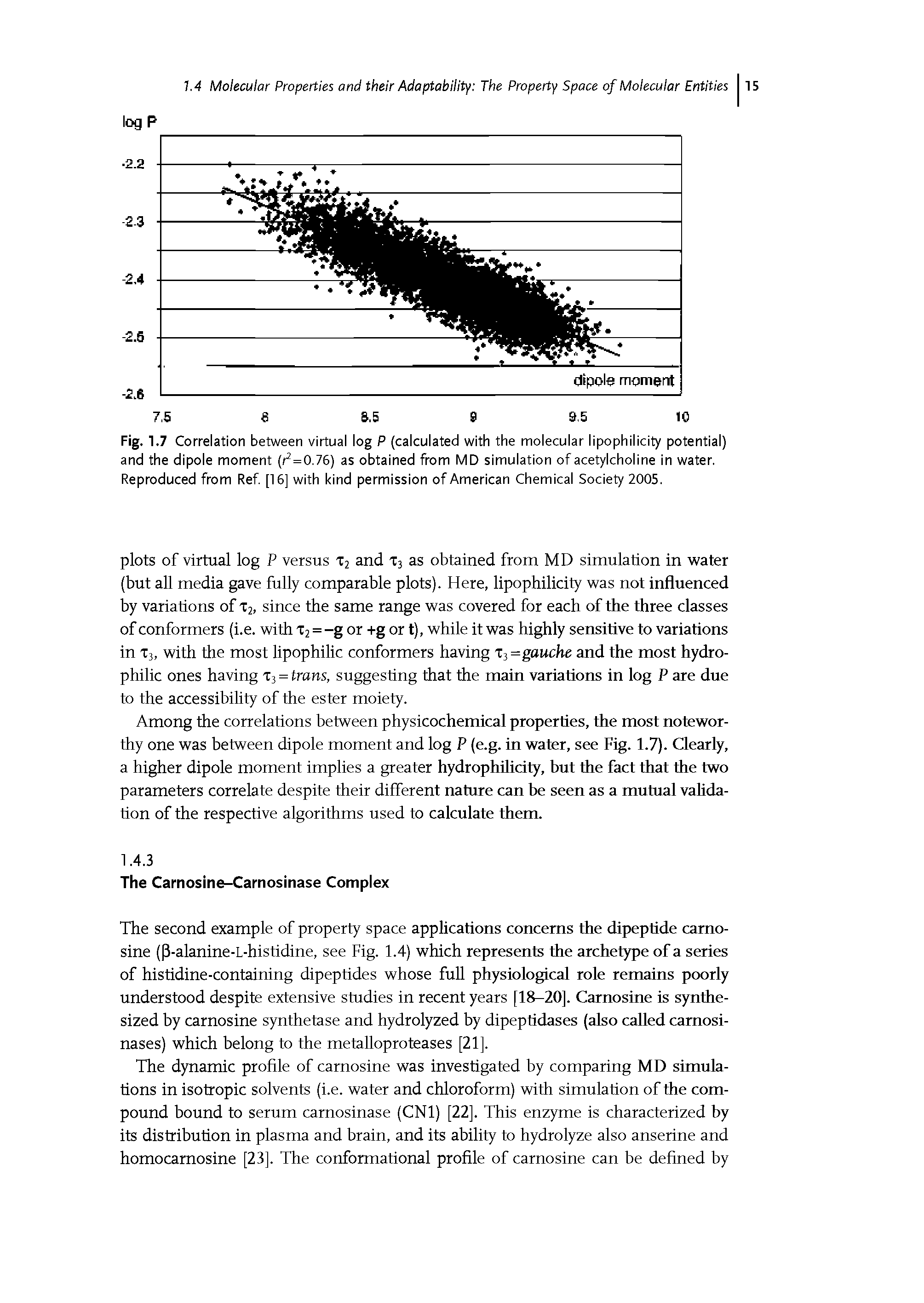 Fig. 1.7 Correlation between virtual log P (calculated with the molecular lipophilicity potential) and the dipole moment (f = 0.76) as obtained from MD simulation of acetylcholine in water. Reproduced from Ref [16] with kind permission of American Chemical Society 2005.