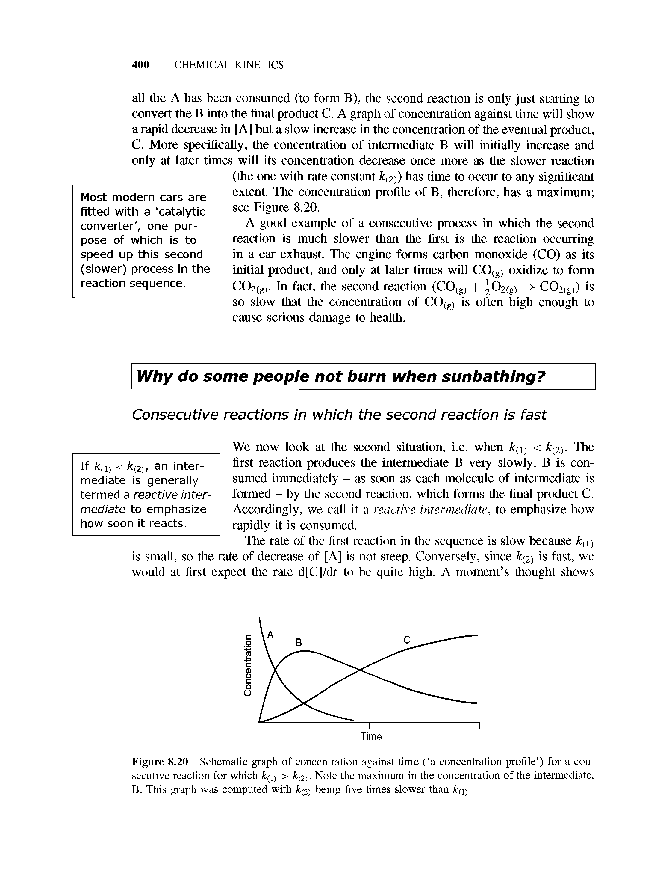 Figure 8.20 Schematic graph of concentration against time ( a concentration profile ) for a consecutive reaction for which k( ) > k(2). Note the maximum in the concentration of the intermediate, B. This graph was computed with k(2) being five times slower than k(i)...