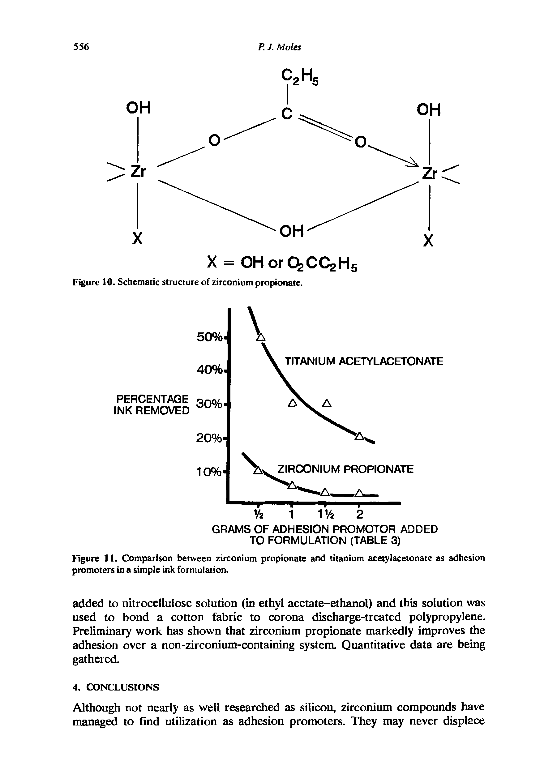Figure 11. Comparison between zirconium propionate and titanium acetylacetonate as adhesion promoters in a simple ink formulation.