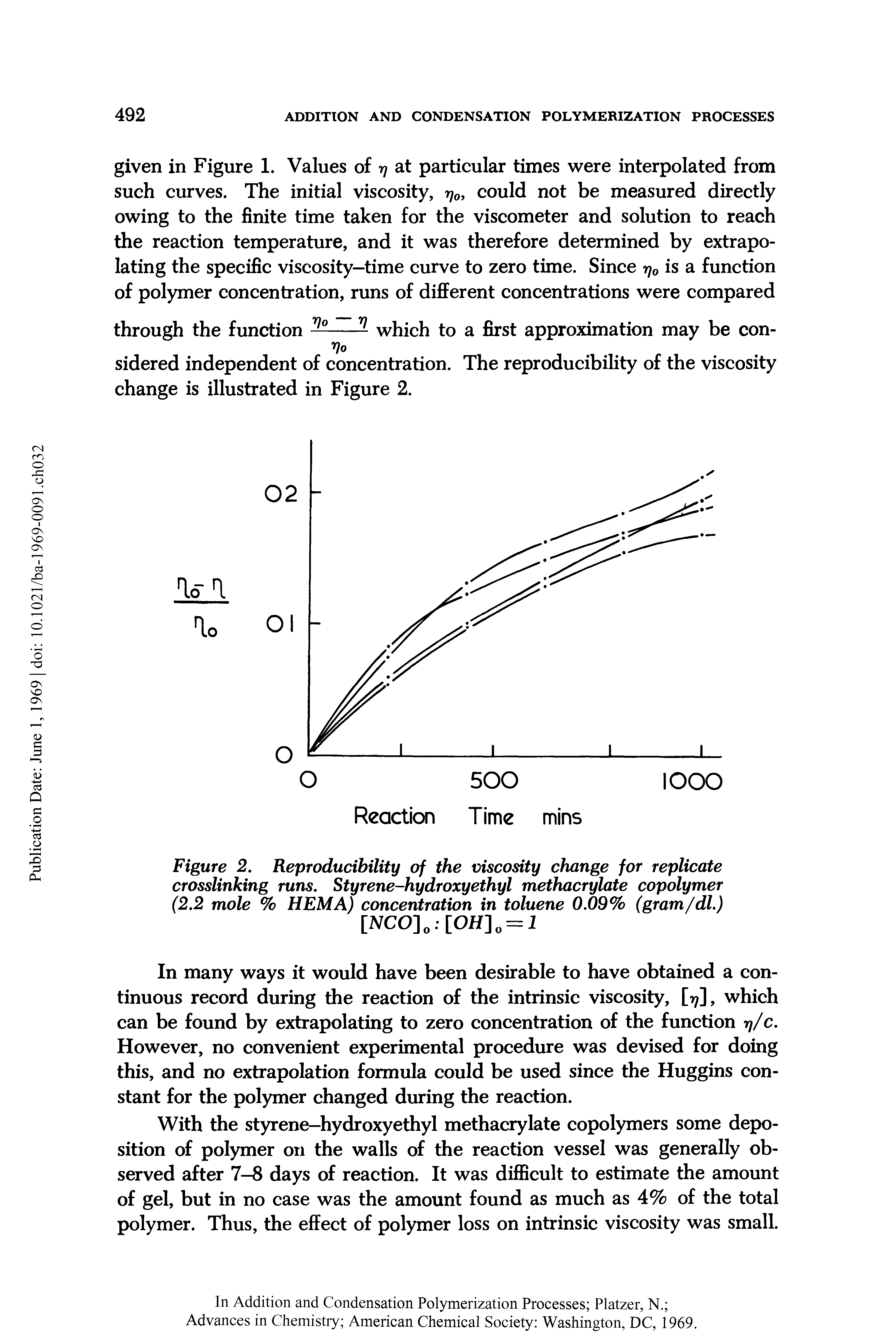 Figure 2. Reproducibility of the viscosity change for replicate crosslinking runs. Styrene-hydroxyethyl methacrylate copolymer (2.2 mole % HEM A) concentration in toluene 0.09% (gram/dl.) [NCO- 0 [OH- 0 = l...
