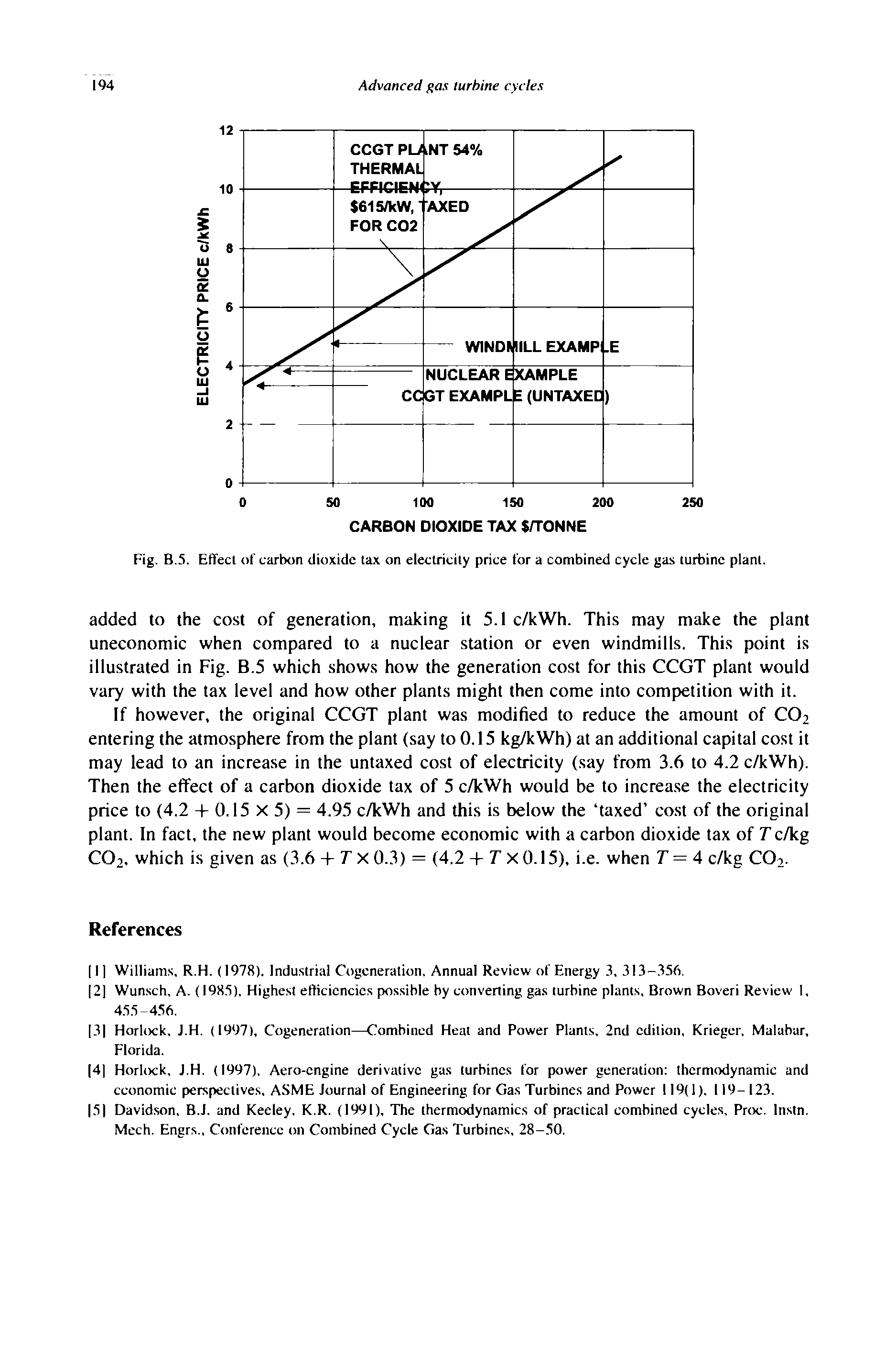 Fig. B.5. Effect of carbon dioxide lax on electricity price for a combined cycle gas turbine plant.