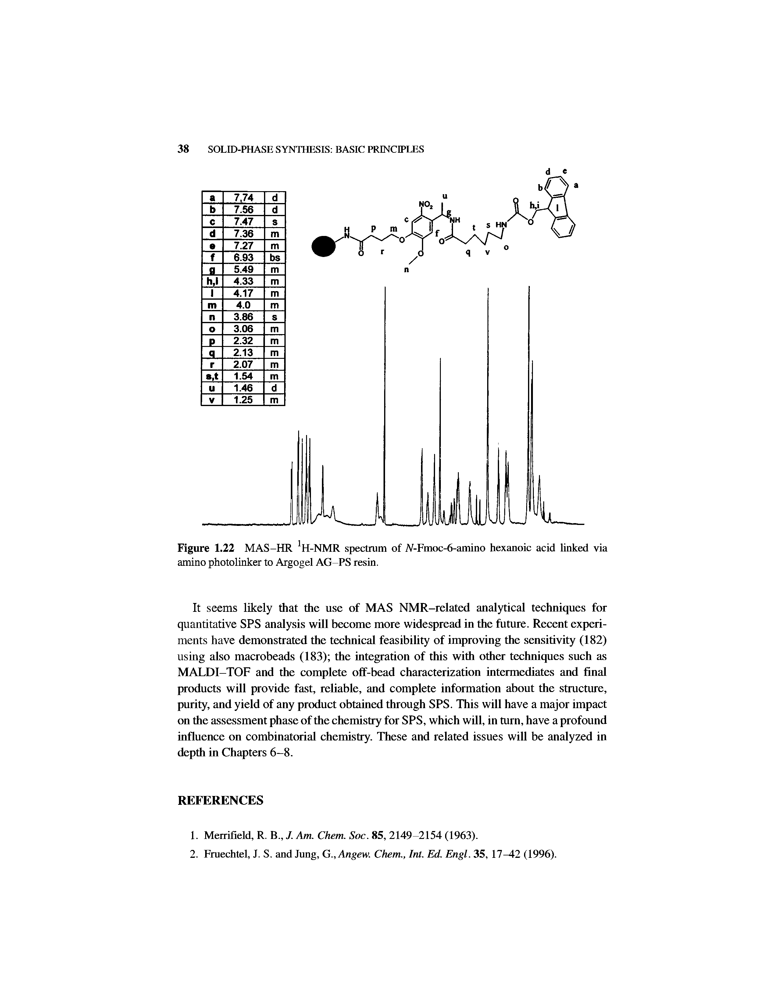 Figure 1.22 MAS-HR H-NMR spectrum of A-Fmoc-6-amino hexanoic acid linked via amino photolinker to Argogel AG-PS resin.