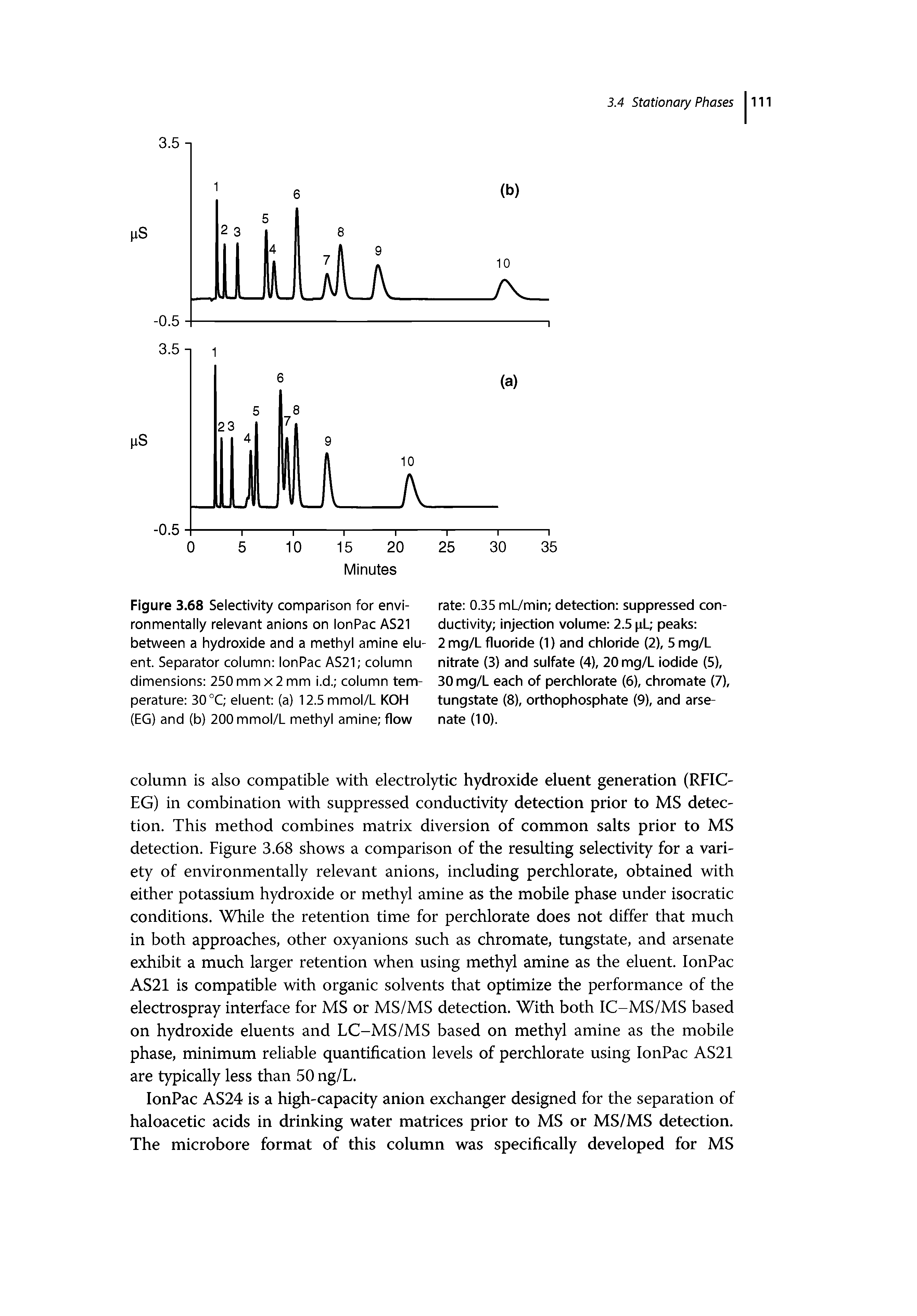 Figure 3.68 Selectivity comparison for environmentally relevant anions on lonPac AS21 between a hydroxide and a methyl amine eluent. Separator column lonPac AS21 column dimensions 250 mm x 2 mm i.d. column temperature 30 °C eluent (a) 12.5 mmol/L KOH (EG) and (b) 200 mmol/L methyl amine flow...