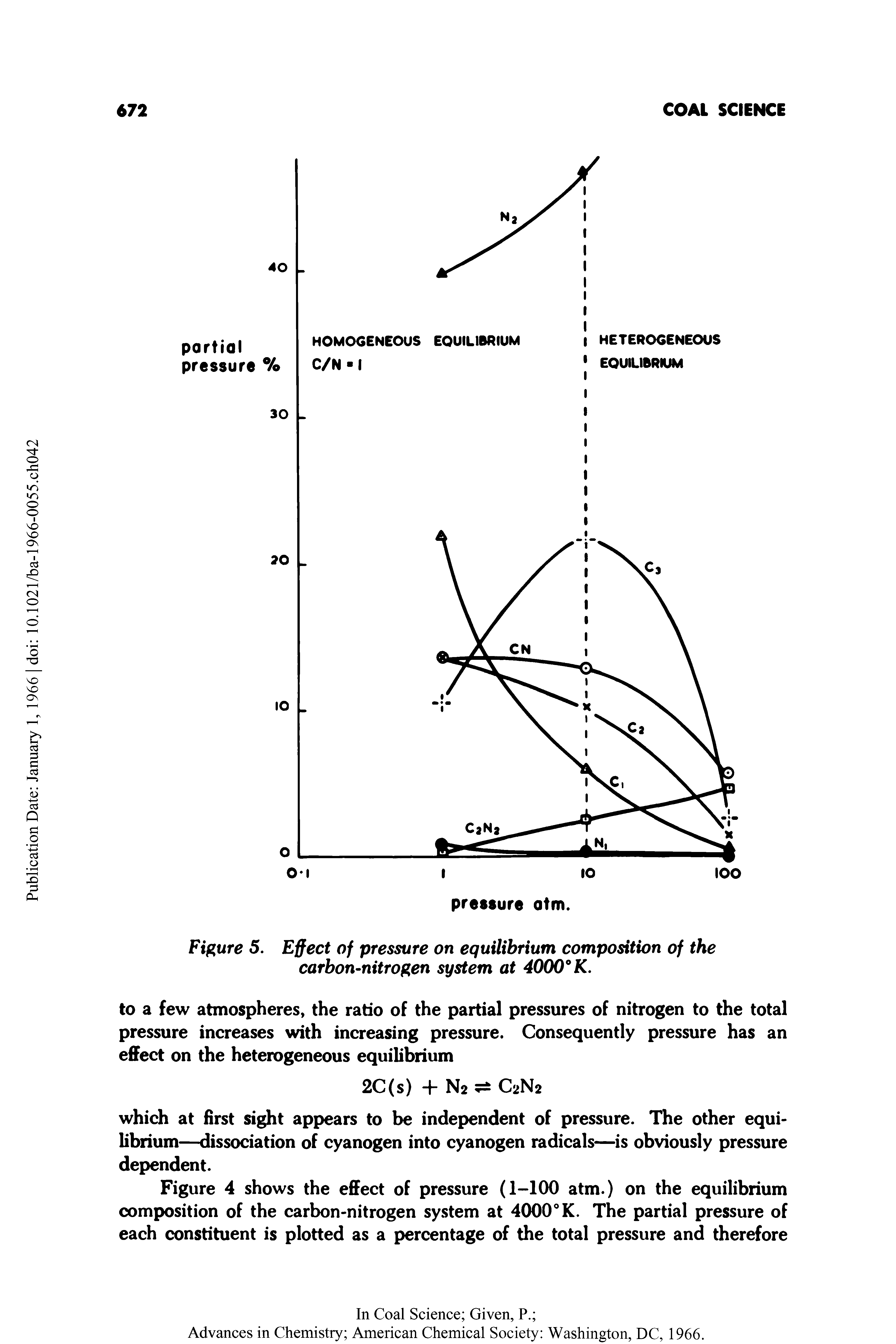 Figure 5. Effect of pressure on equilibrium composition of the carbon-nitrogen system at 4000° K.