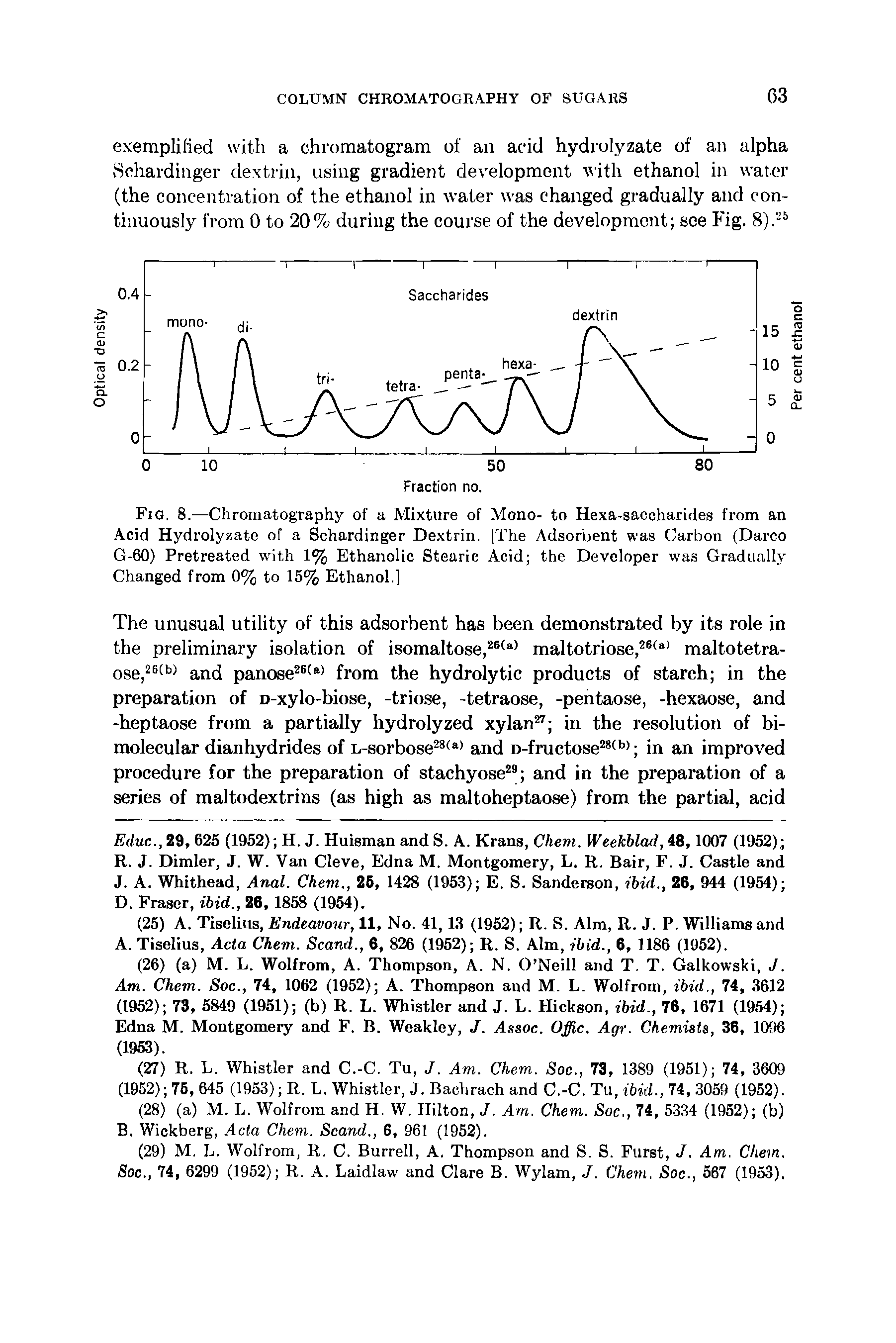 Fig. 8.—Chromatography of a Mixture of Mono- to Hexa-saccharides from an Acid Hydrolyzate of a Schardinger Dextrin. [The Adsorbent was Carbon (Darco G-60) Pretreated with 1% Ethanolic Stearic Acid the Developer was Gradually Changed from 0% to 15% Ethanol.]...