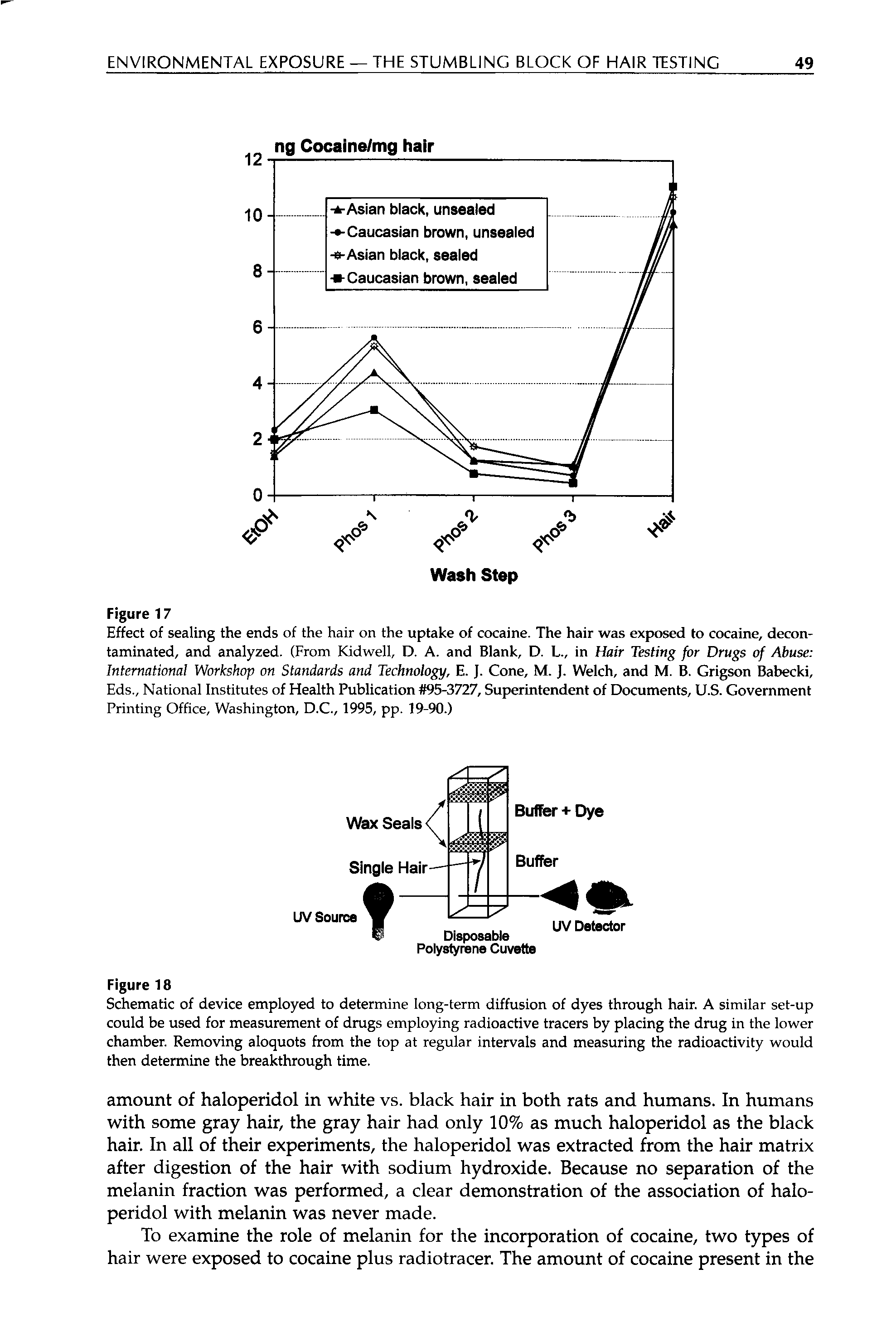 Schematic of device employed to determine long-term diffusion of dyes through hair. A similar set-up could be used for measurement of drugs employing radioactive tracers by placing the drug in the lower chamber. Removing aloquots from the top at regular intervals and measuring the radioactivity would then determine the breakthrough time.