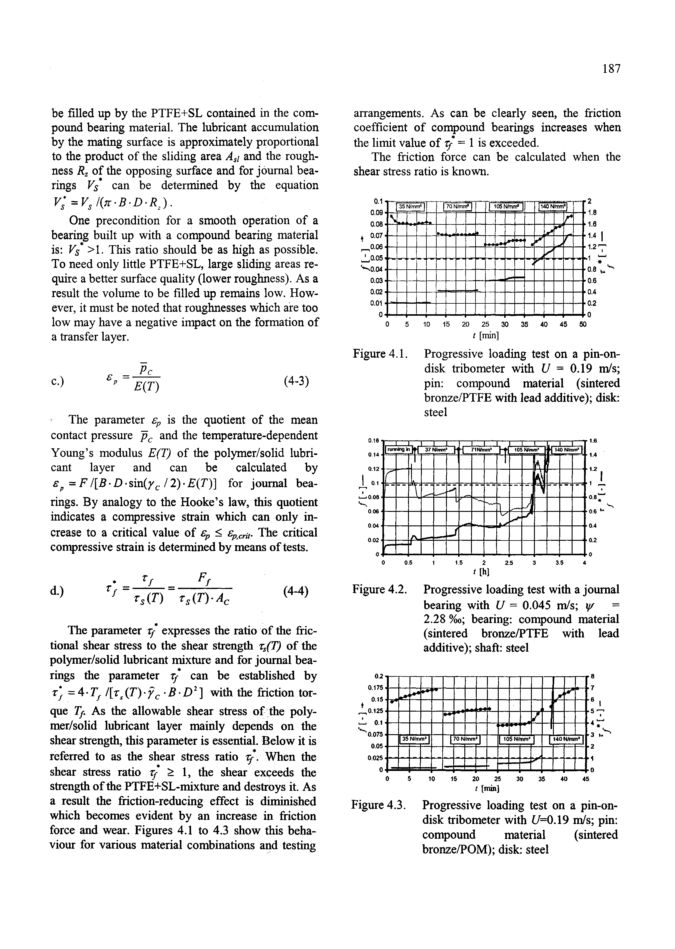 Figure 4.1. Progressive loading test on a pin-on-disk tribometer with U = 0.19 m/s pin compound material (sintered bronze/PTFE with lead additive) disk steel...