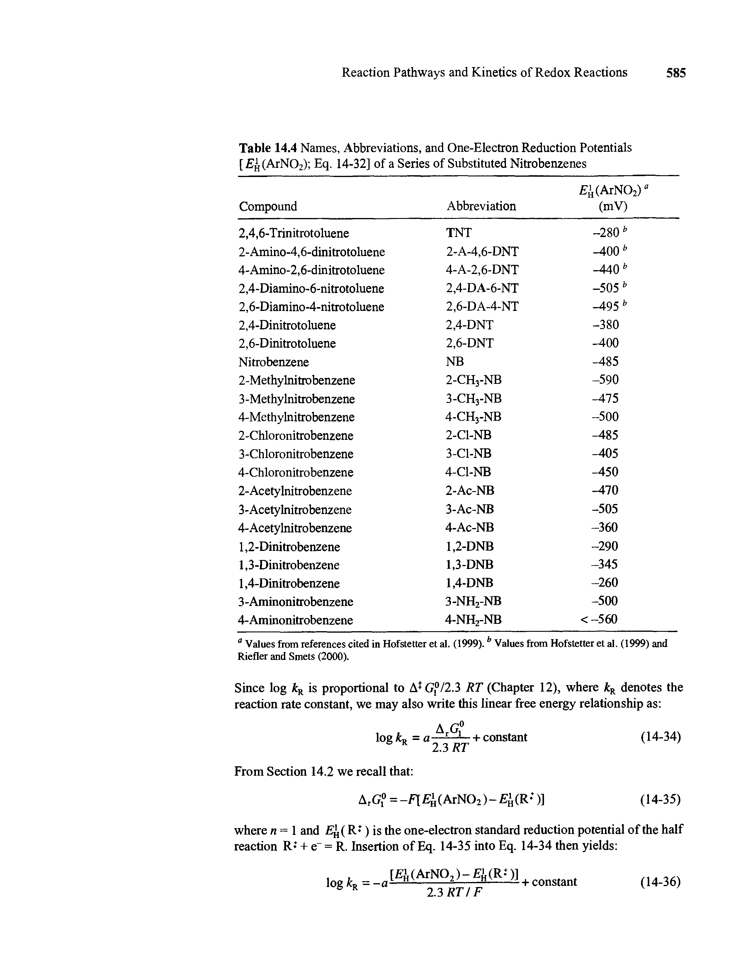 Table 14.4 Names, Abbreviations, and One-Electron Reduction Potentials [Eh (ArN02) Eq. 14-32] of a Series of Substituted Nitrobenzenes...