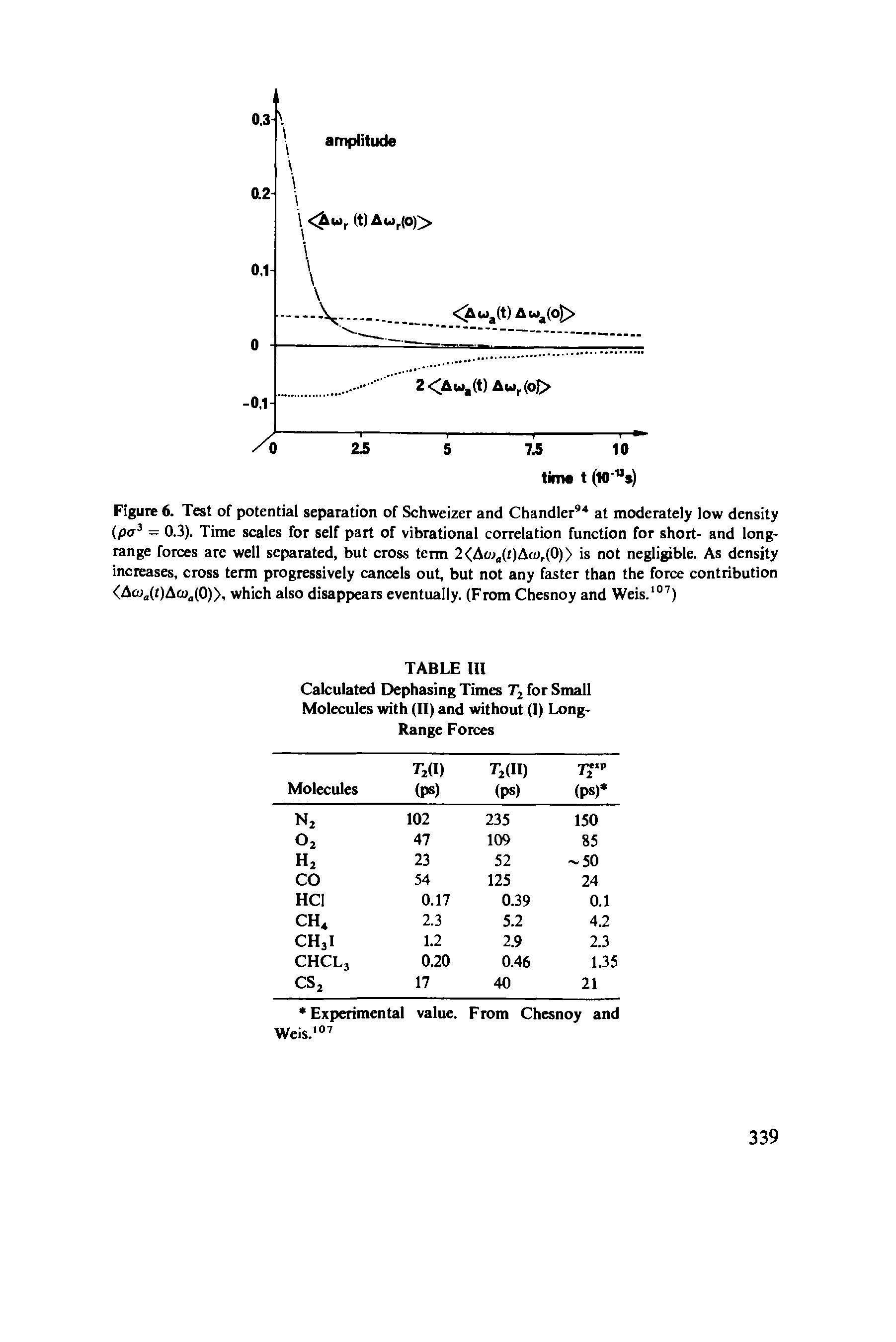 Figure 6. Test of potentiai separation of Schweizer and Chandier at moderateiy low density (pa = 0.3). Time scales for self part of vibrational correlation function for short- and long-range forces are well separated, but cross term 2<Aw (t)Aru,(0)> is not negligible. As density increases, cross term progressively cancels out, but not any faster than the force contribution <Aco (r)Acu (0)>, which also disappears eventually. (From Chesnoy and Weis. ° )...