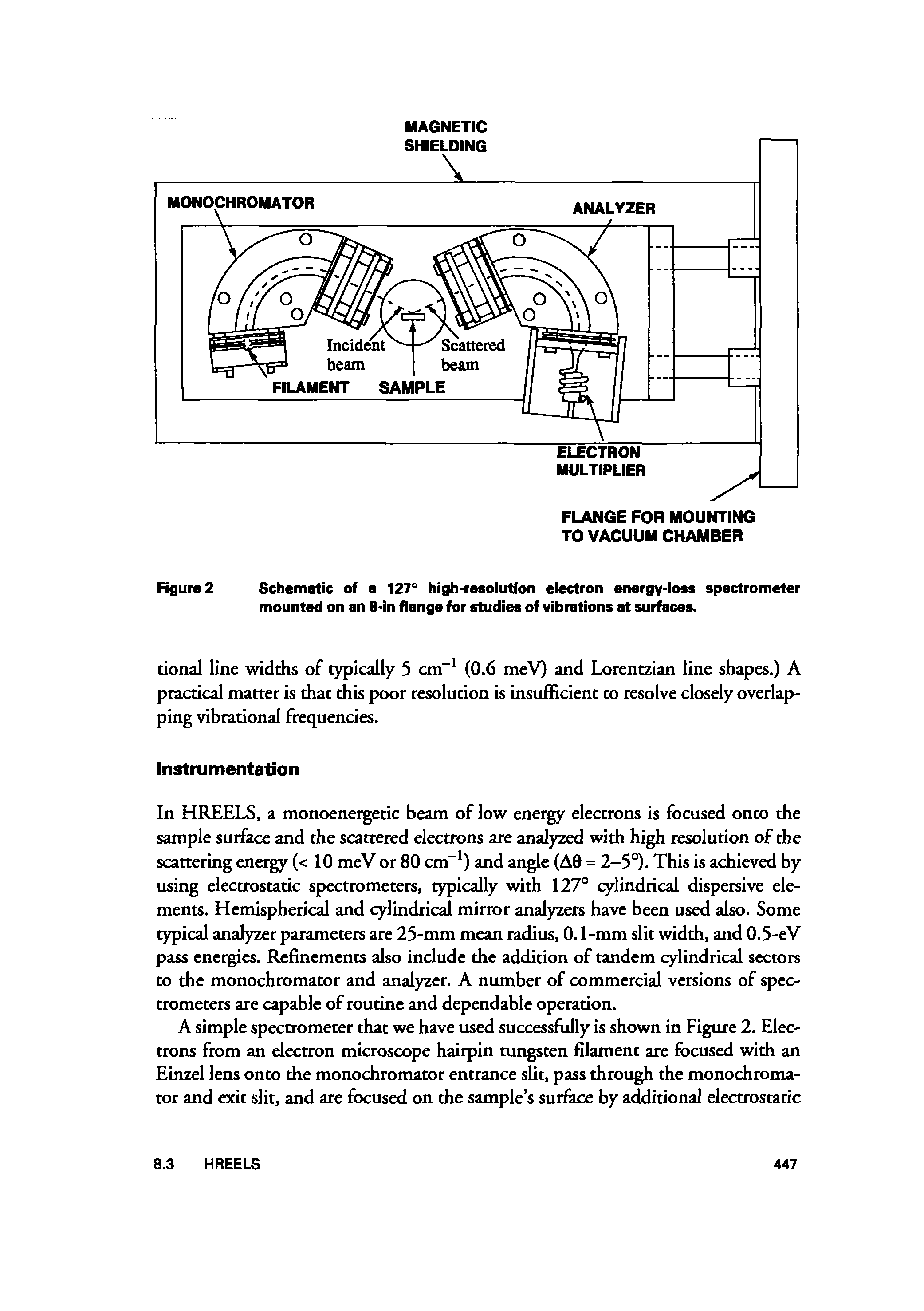 Figure 2 Schematic of a 127° high-resolution electron energy-loss spectrometer mounted on an 8-in flange for studies of vibrations at surfaces.