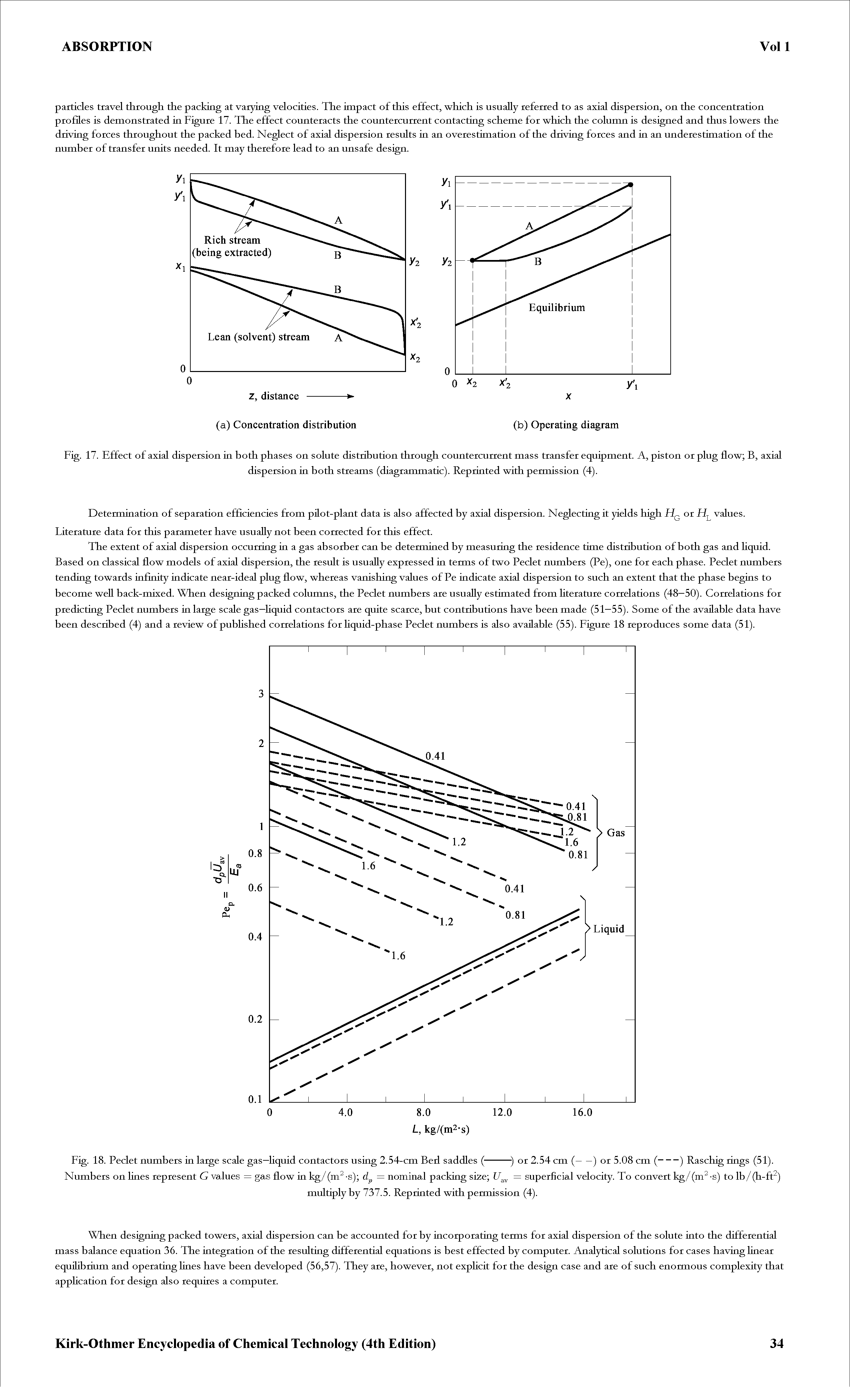 Fig. 18. Peclet numbers in large scale gas—Hquid contactors using 2.54-cm Bed saddles (---) or 2.54 cm (---) or 5.08 cm (----) Raschig rings (51).