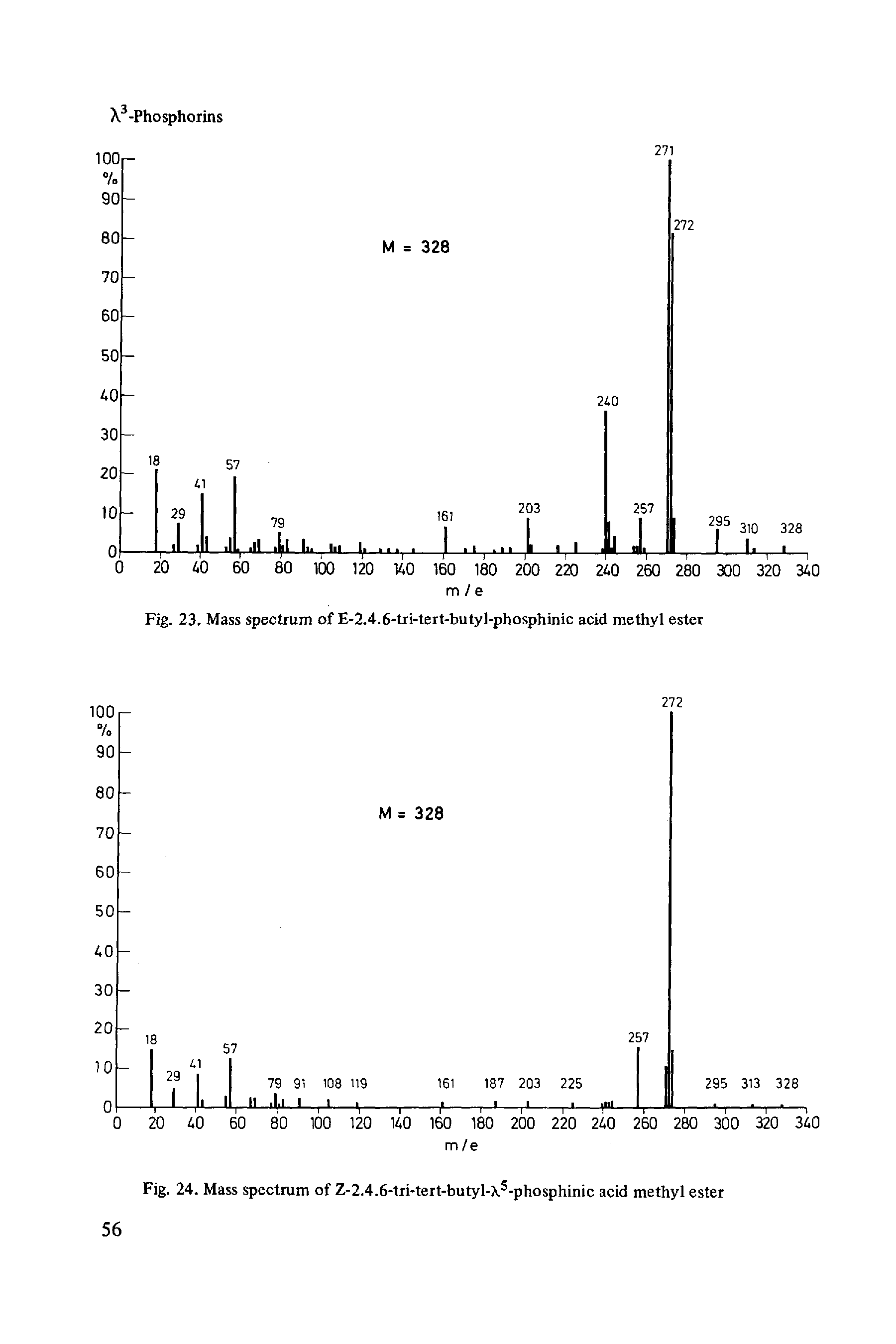 Fig. 24. Mass spectrum of Z-2.4.6-tri-tert-butyl- -phosphinic acid methyl ester...