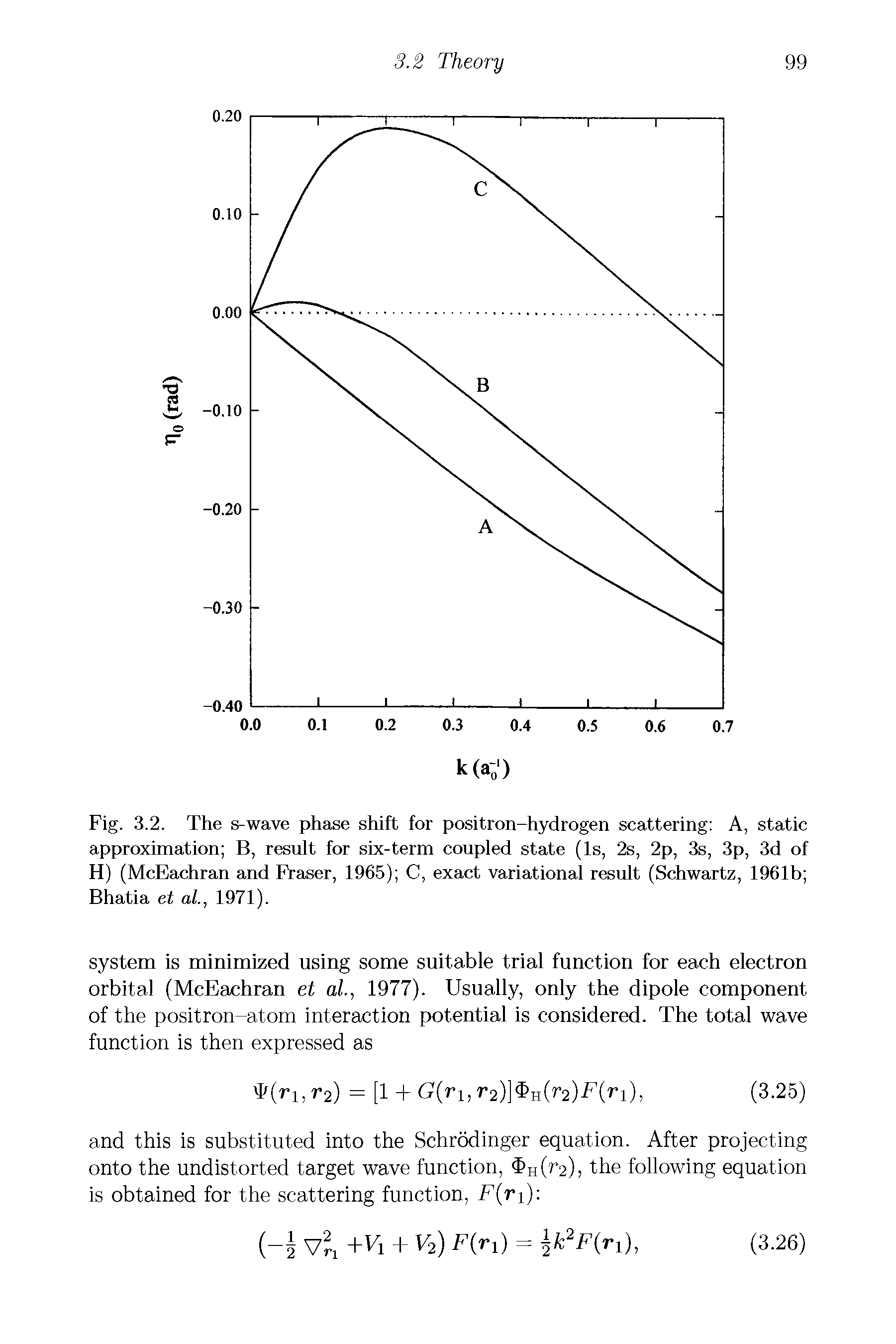 Fig. 3.2. The s-wave phase shift for positron-hydrogen scattering A, static approximation B, result for six-term coupled state (Is, 2s, 2p, 3s, 3p, 3d of H) (McEachran and Fraser, 1965) C, exact variational result (Schwartz, 1961b Bhatia et al., 1971).