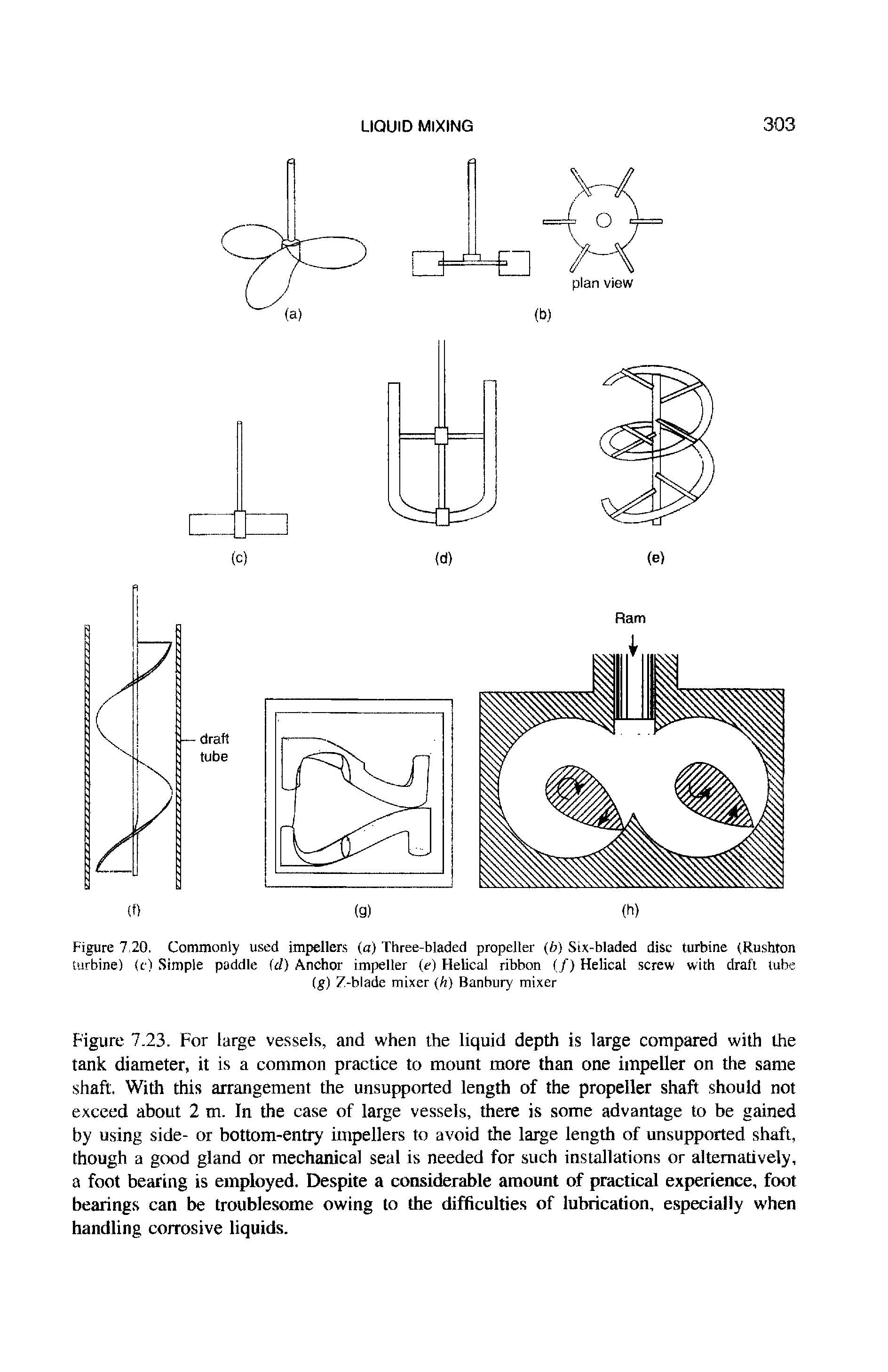 Figure 7,20. Commonly used impellers (a) Three-bladed propeller ( >) Six-bladed disc turbine (Rushton turbine) (c) Simple paddle (d) Anchor impeller (e) Helical ribbon (/) Helical screw with draft tubs...