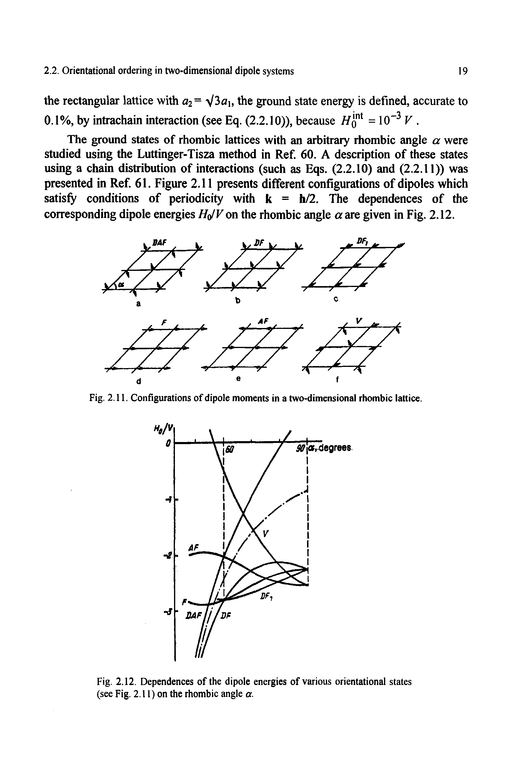 Fig. 2.12. Dependences of the dipole energies of various orientational states (see Fig. 2.11) on the rhombic angle a.