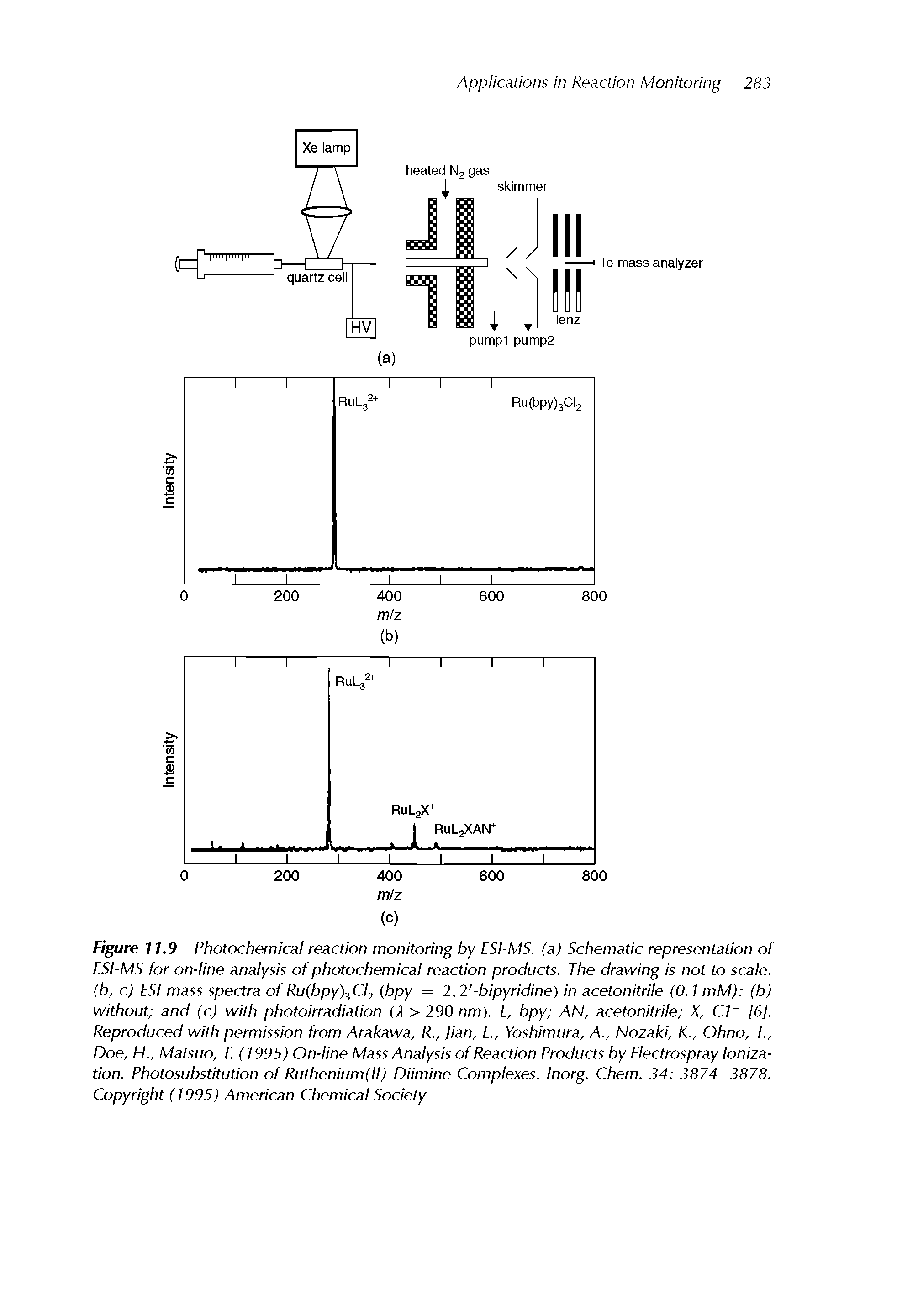 Figure 11.9 Photochemicai reaction monitoring by ESi-MS. (a) Schematic representation of ESI-MS for on-iine anaiysis of photochemical reaction products. The drawing is not to scale, (b, c) ESi mass spectra of Ru(bpy) Cl2 (bpy = 2,2 -bipyridine) in acetonitrile (0.1 mM) (b) without and (c) with photoirradiation (A > 290 nm). L, bpy AN, acetonitrile X, C1 [6]. Reproduced with permission from Arakawa, R., jian, L., Yoshimura, A., Nozaki, K., Ohno, T, Doe, H., Matsuo, T. (1995) On-line Mass Analysis of Reaction Products by Electrospray Ionization. Photosubstitution of Ruthenium(ll) Diimine Complexes. Inorg. Chem. 34 3874-3878. Copyright (1995) American Chemical Society...