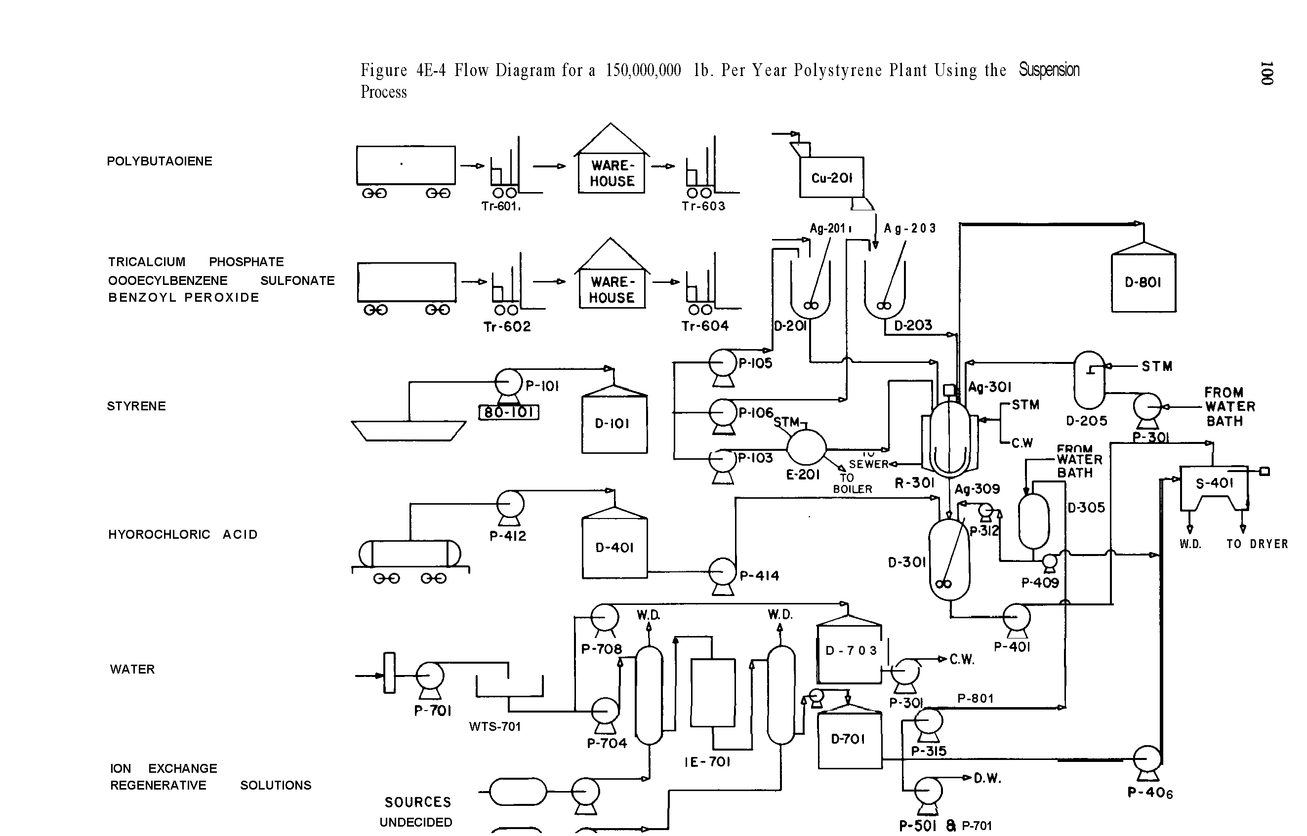 Figure 4E-4 Flow Diagram for a 150,000,000 lb. Per Year Polystyrene Plant Using the Suspension Process...