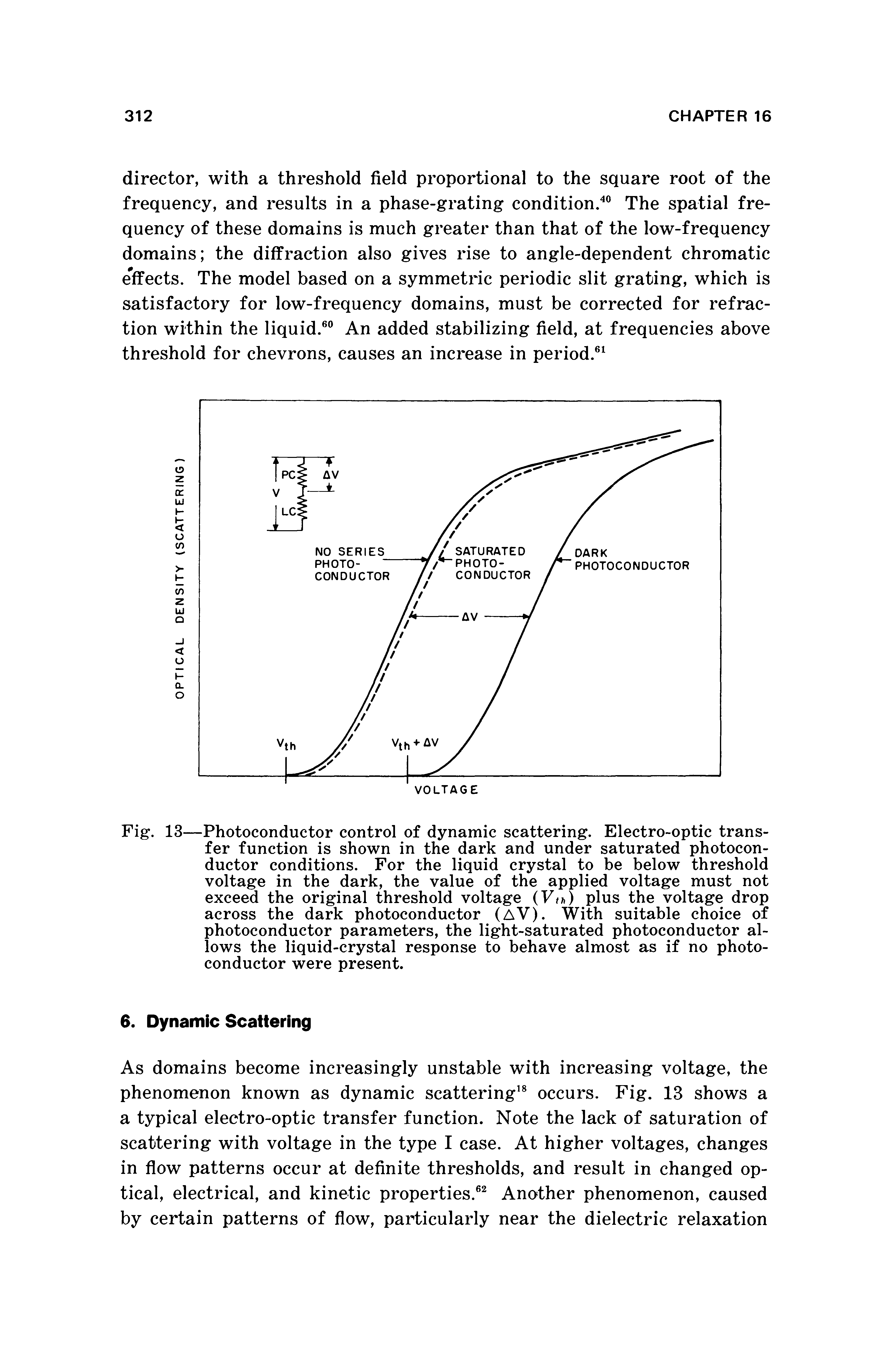 Fig. 13—Photoconductor control of dynamic scattering. Electro-optic transfer function is shown in the dark and under saturated photoconductor conditions. For the liquid crystal to be below threshold voltage in the dark, the value of the applied voltage must not exceed the original threshold voltage plus the voltage drop...