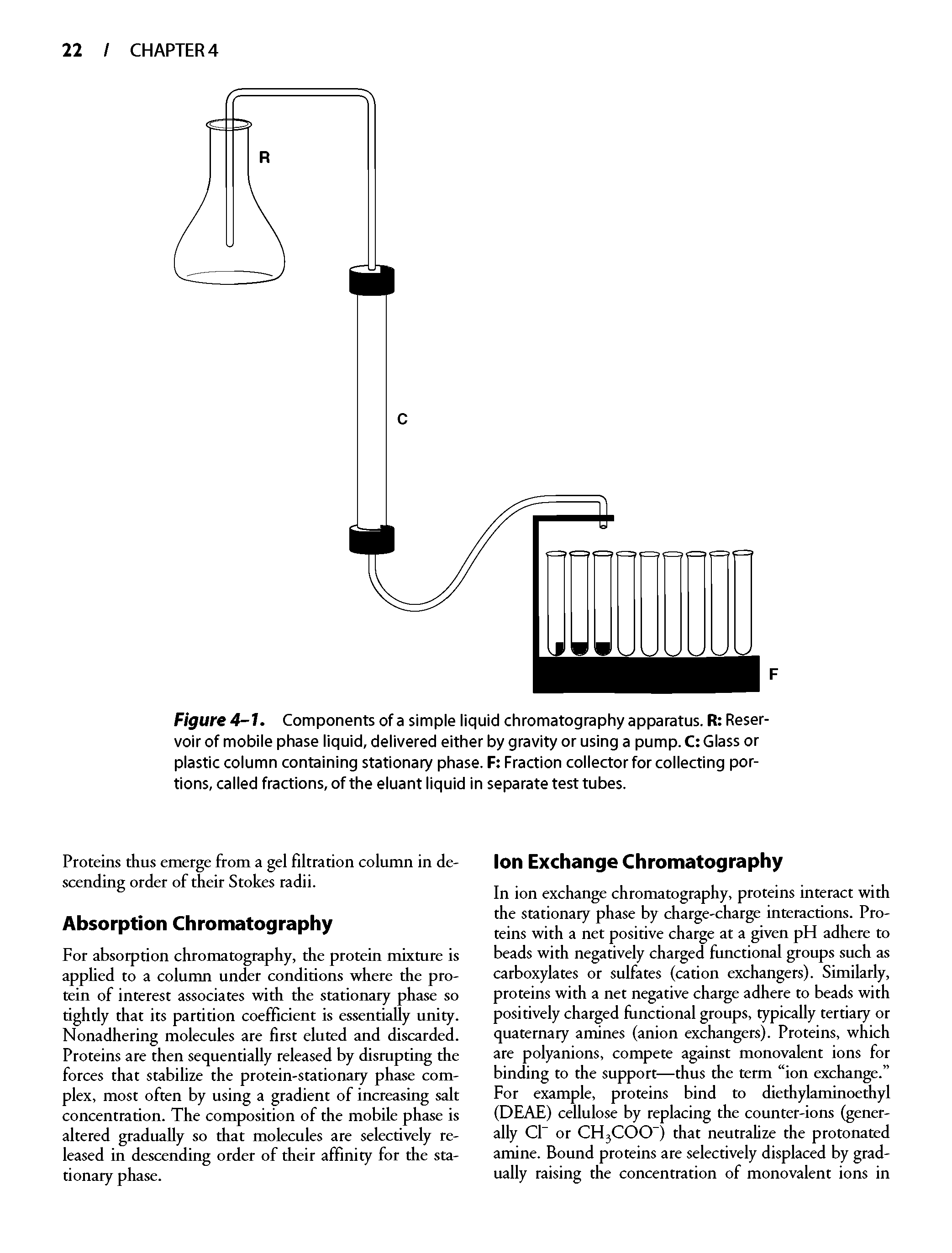 Figure 4-1. Components of a simple liquid chromatography apparatus. R Reservoir of mobile phase liquid, delivered either by gravity or using a pump. C Glass or plastic column containing stationary phase. F Fraction collector for collecting portions, called fractions, of the eluant liquid in separate test tubes.