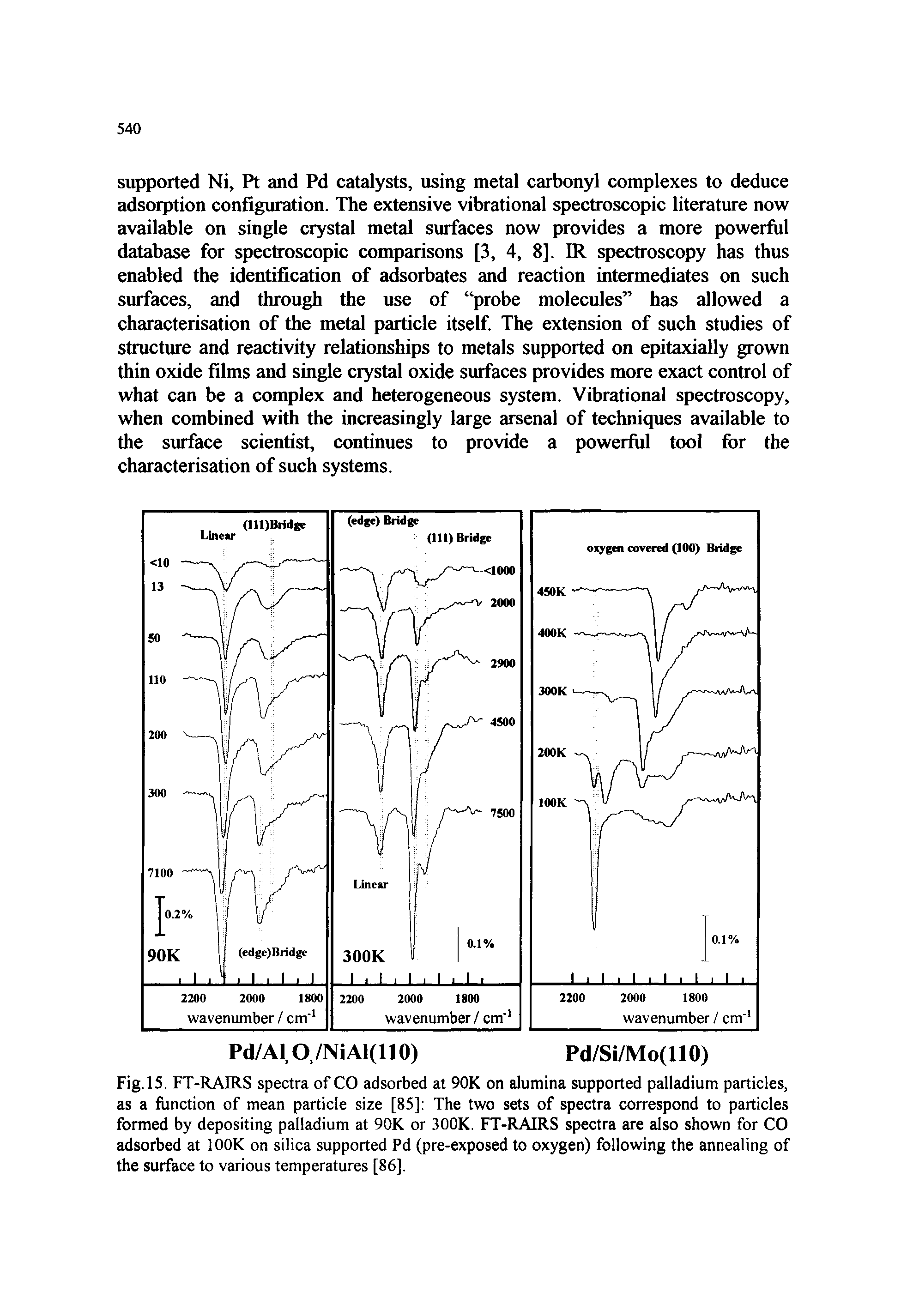Fig.15. FT-RAIRS spectra of CO adsorbed at 90K on alumina supported palladium particles, as a function of mean particle size [85] The two sets of spectra correspond to particles formed by depositing palladium at 90K or 300K. FT-RAIRS spectra are also shown for CO adsorbed at lOOK on silica supported Pd (pre-exposed to oxygen) following the annealing of the surface to various temperatures [86].