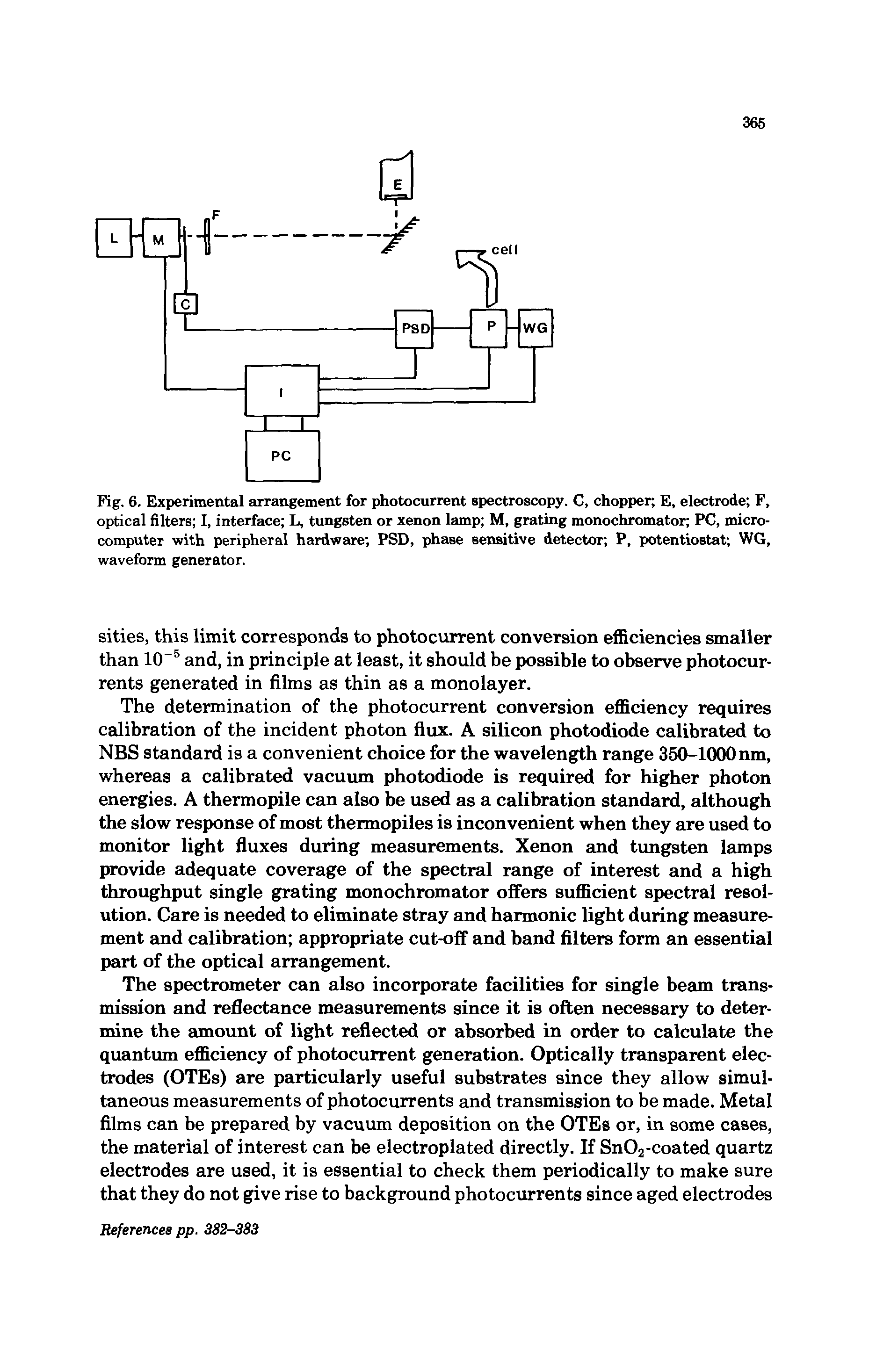 Fig. 6. Experimental arrangement for photocurrent spectroscopy. C, chopper E, electrode F, optical filters I, interface L, tungsten or xenon lamp M, grating monochromator PC, microcomputer with peripheral hardware PSD, phase sensitive detector P, potentiostat WG, waveform generator.