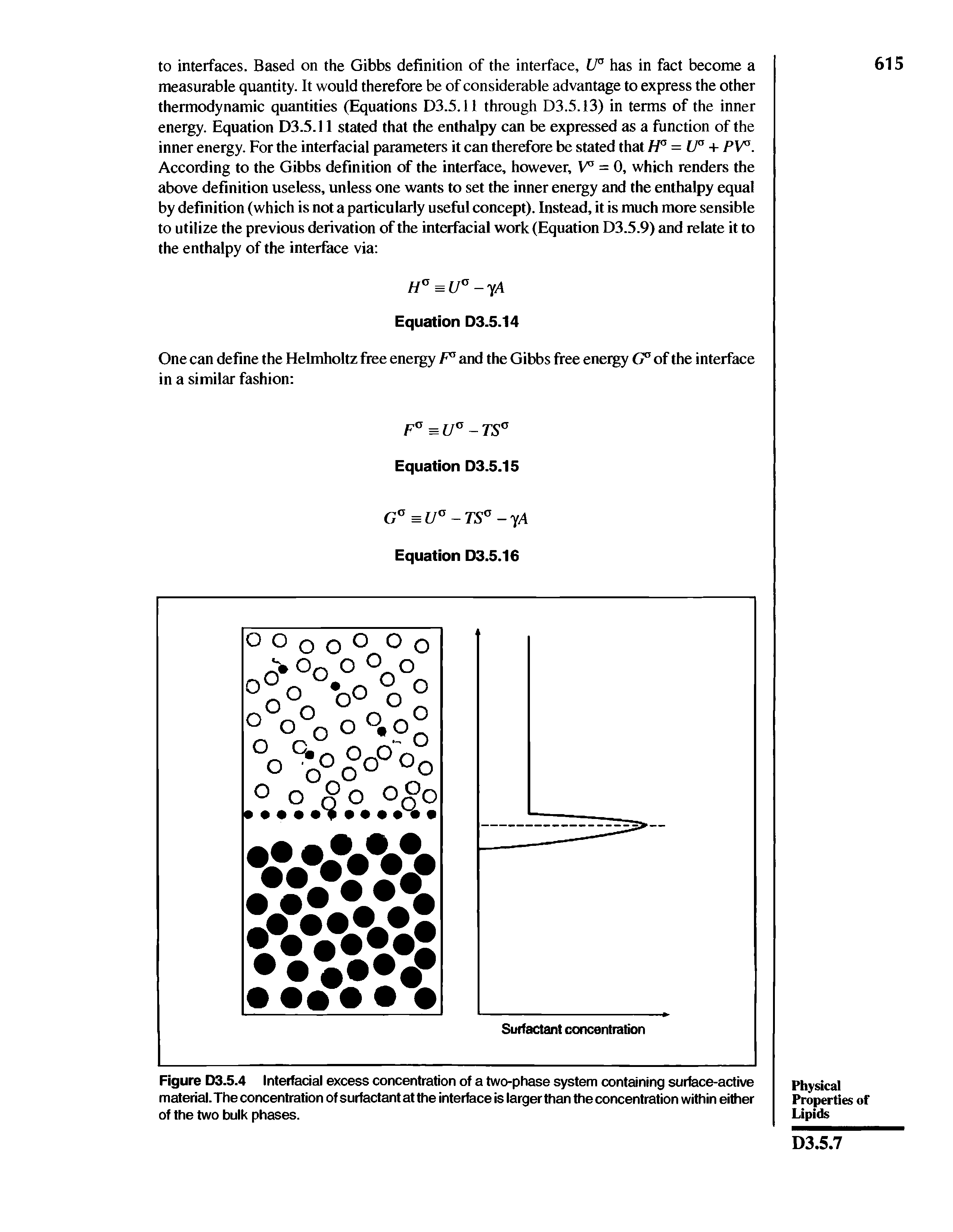 Figure D3.5.4 Interfacial excess concentration of a two-phase system containing surface-active material. The concentration of surfactant at the interface is larger than the concentration within either of the two bulk phases.