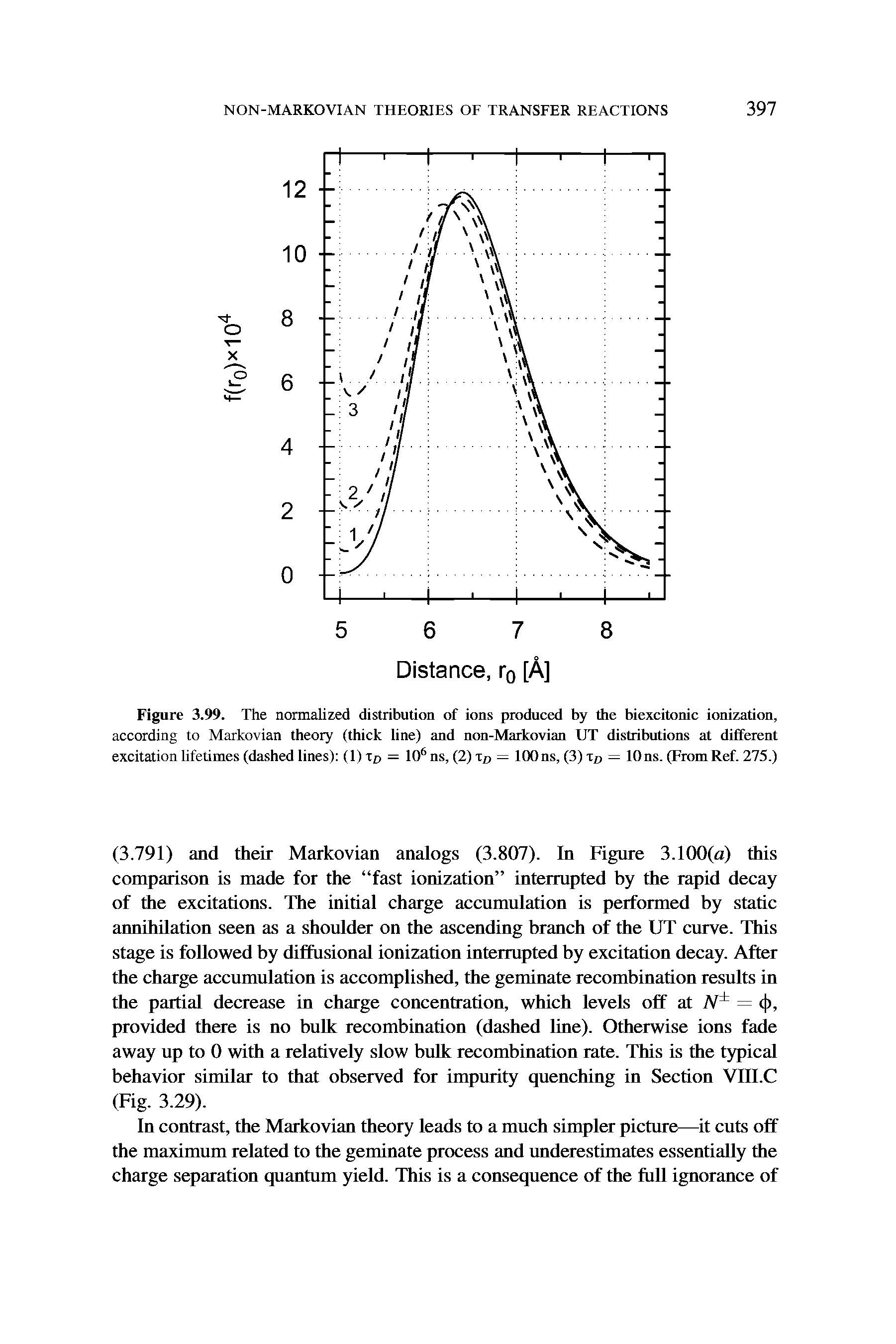 Figure 3.99. The normalized distribution of ions produced by the biexcitonic ionization, according to Markovian theory (thick line) and non-Markovian UT distributions at different excitation lifetimes (dashed lines) (1)td = 1()6 ns, (2) zD — 100ns,(3)td — 10 ns. (From Ref. 275.)...