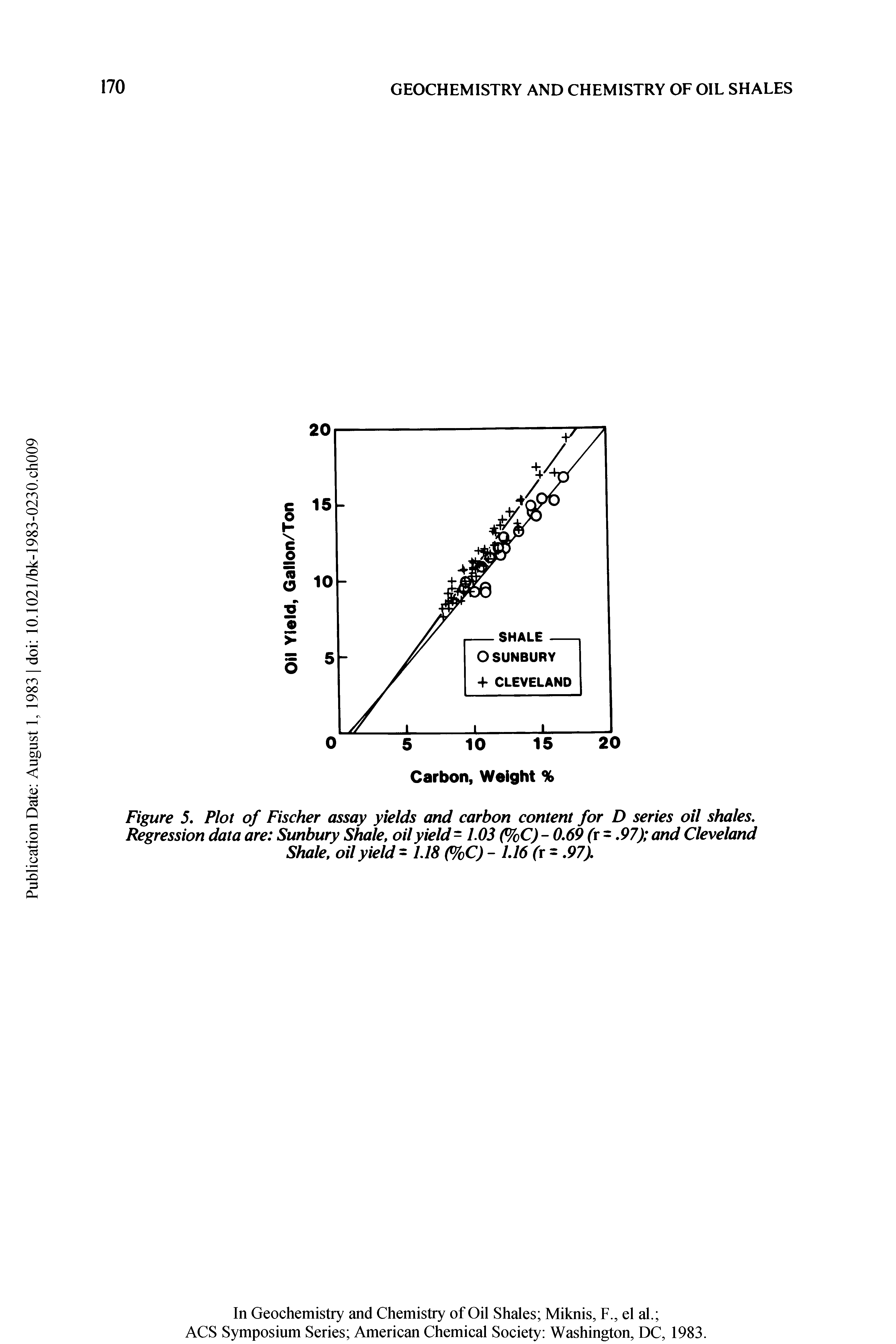 Figure 5. Plot of Fischer assay yields and carbon content for D series oil shales. Regression data are Sunbury Shale, oil yield - 1.03 (%C) - 0.69 (r =. 97) and Cleveland Shale, oil yield- 1.18 (%C) - 1.16 (r =. 97).