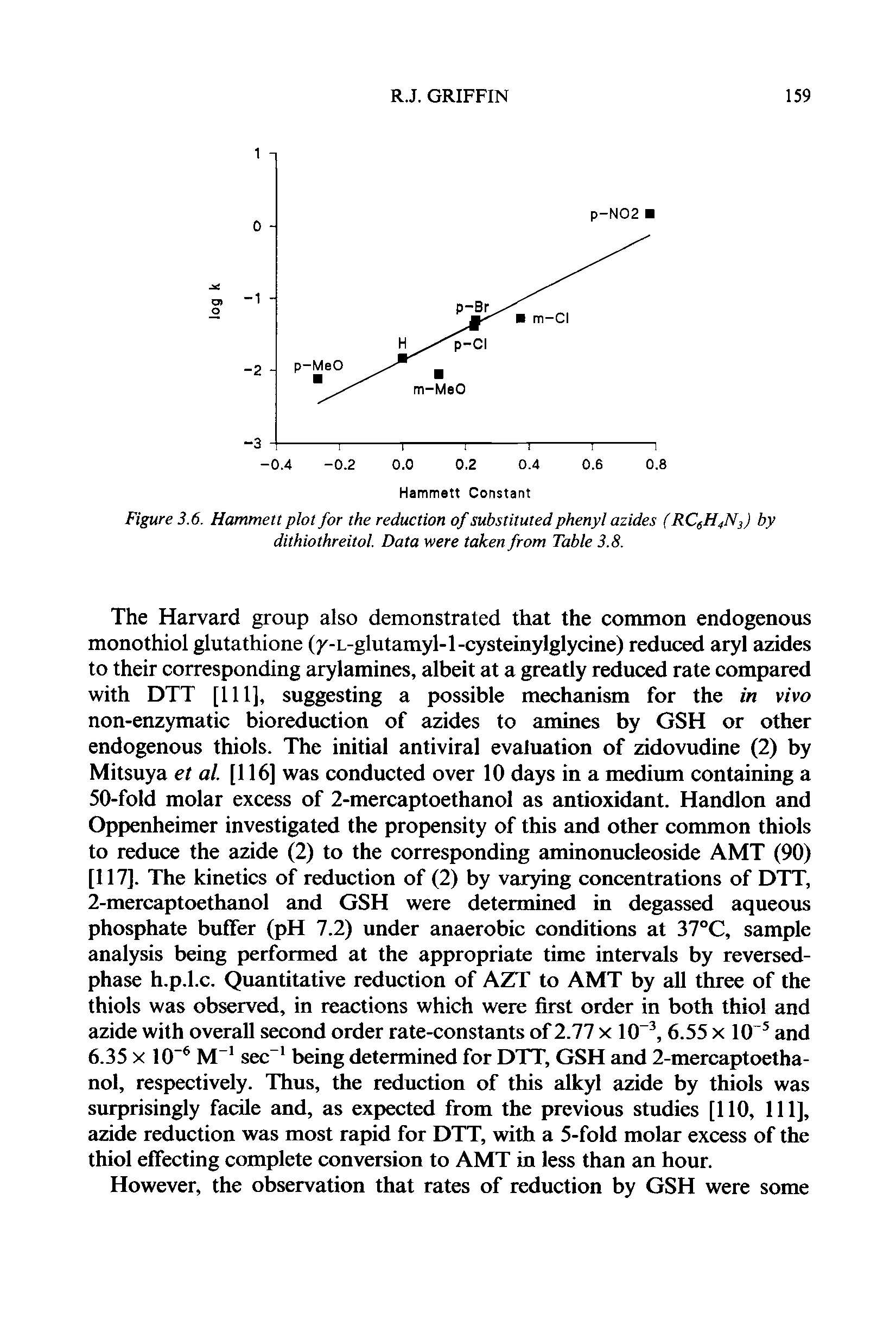 Figure 3.6. Hammett plot for the reduction of substituted phenyl azides (RCfH4Nf by dithiothreitol. Data were taken from Table 3.8.