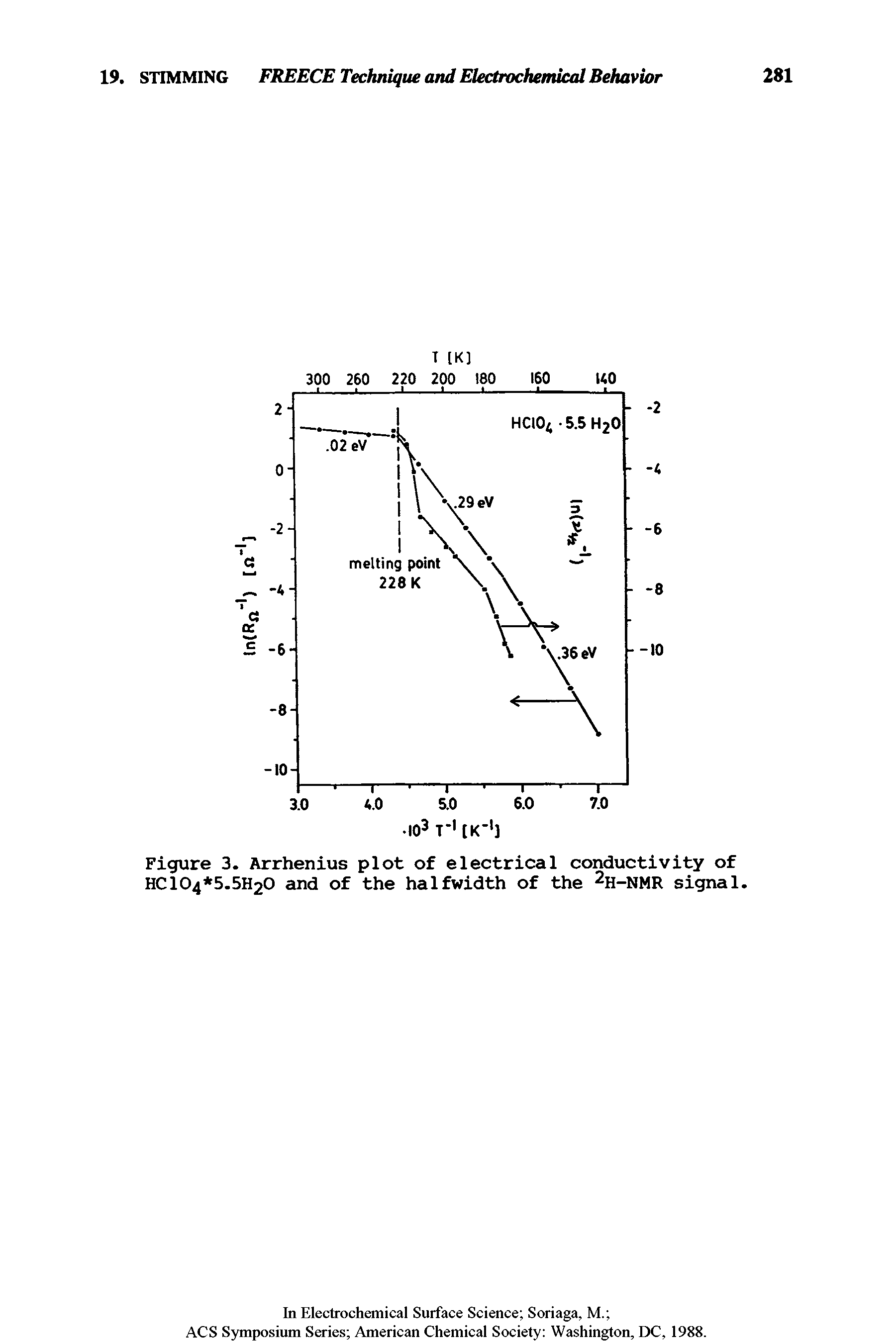 Figure 3. Arrhenius plot of electrical conductivity of HC104 5.5H20 and of the halfwidth of the 2H-NMR signal.