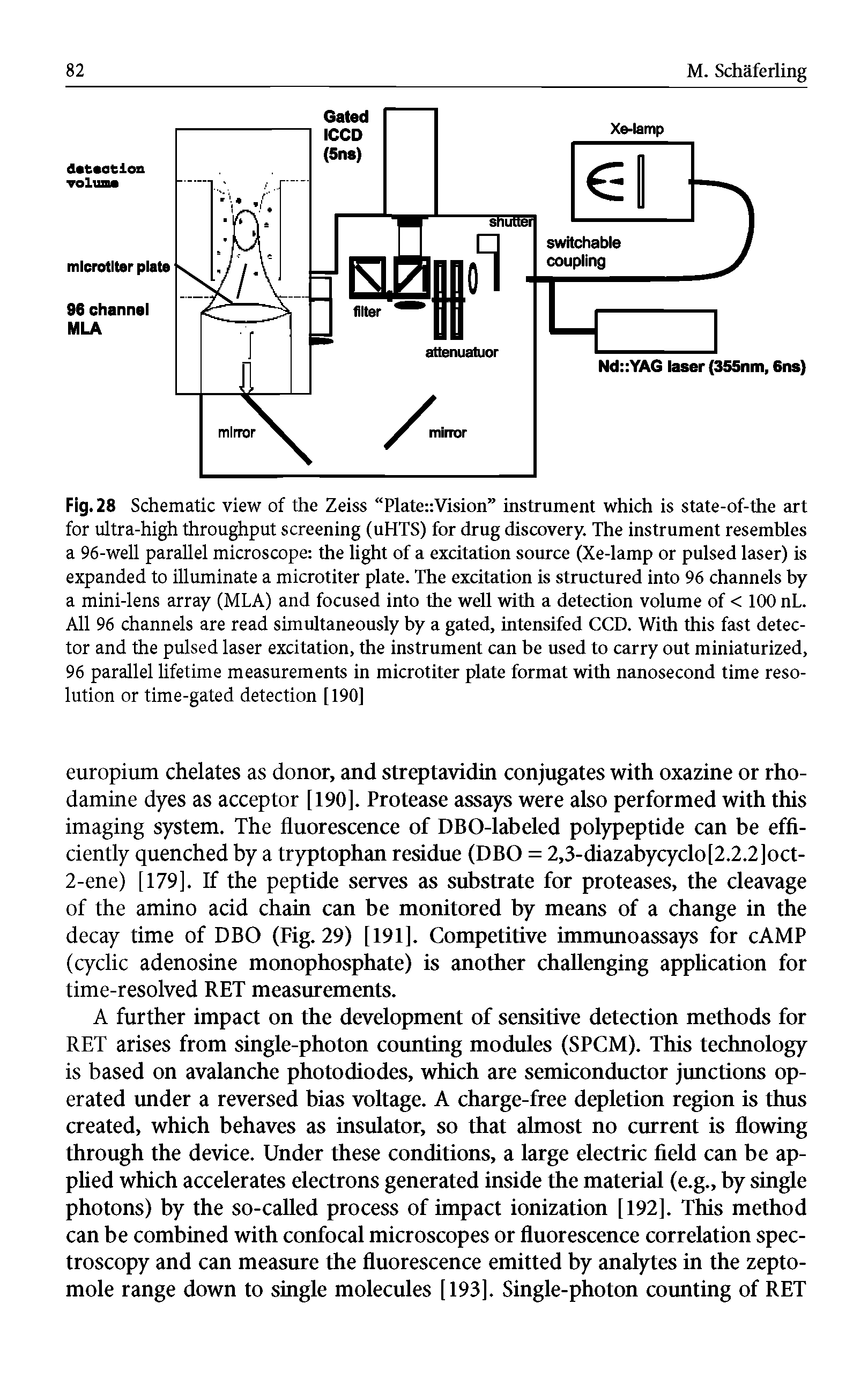 Fig. 28 Schematic view of the Zeiss Plate Vision instrument which is state-of-the art for ultra-high throughput screening (uHTS) for drug discovery. The instrument resembles a 96-well parallel microscope the light of a excitation source (Xe-lamp or pulsed laser) is expanded to illuminate a microtiter plate. The excitation is structured into 96 channels by a mini-lens array (MLA) and focused into the well with a detection volume of < 100 nL. All 96 channels are read simultaneously by a gated, intensifed CCD. With this fast detector and the pulsed laser excitation, the instrument can be used to carry out miniaturized, 96 parallel lifetime measurements in microtiter plate format with nanosecond time resolution or time-gated detection [190]...