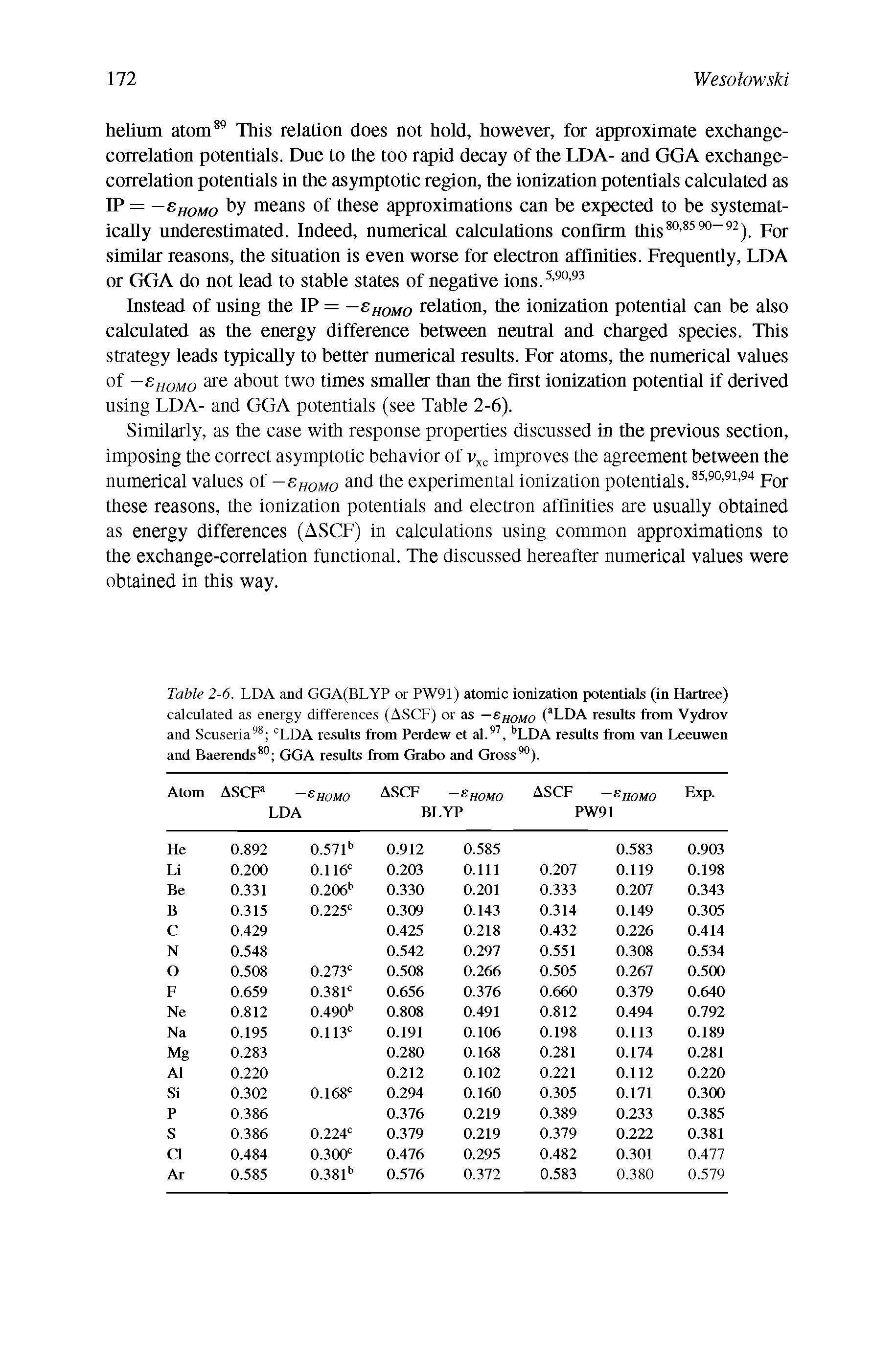 Table 2-6. LDA and GGA(BLYP or PW91) atomic ionization potentials (in Hartree) calculated as energy differences (ASCF) or as —sH0M0 (aLDA results from Vydrov and Scuseria98 CLDA results from Perdew et al.97, bLDA results from van Leeuwen and Baerends80 GGA results from Grabo and Gross90).