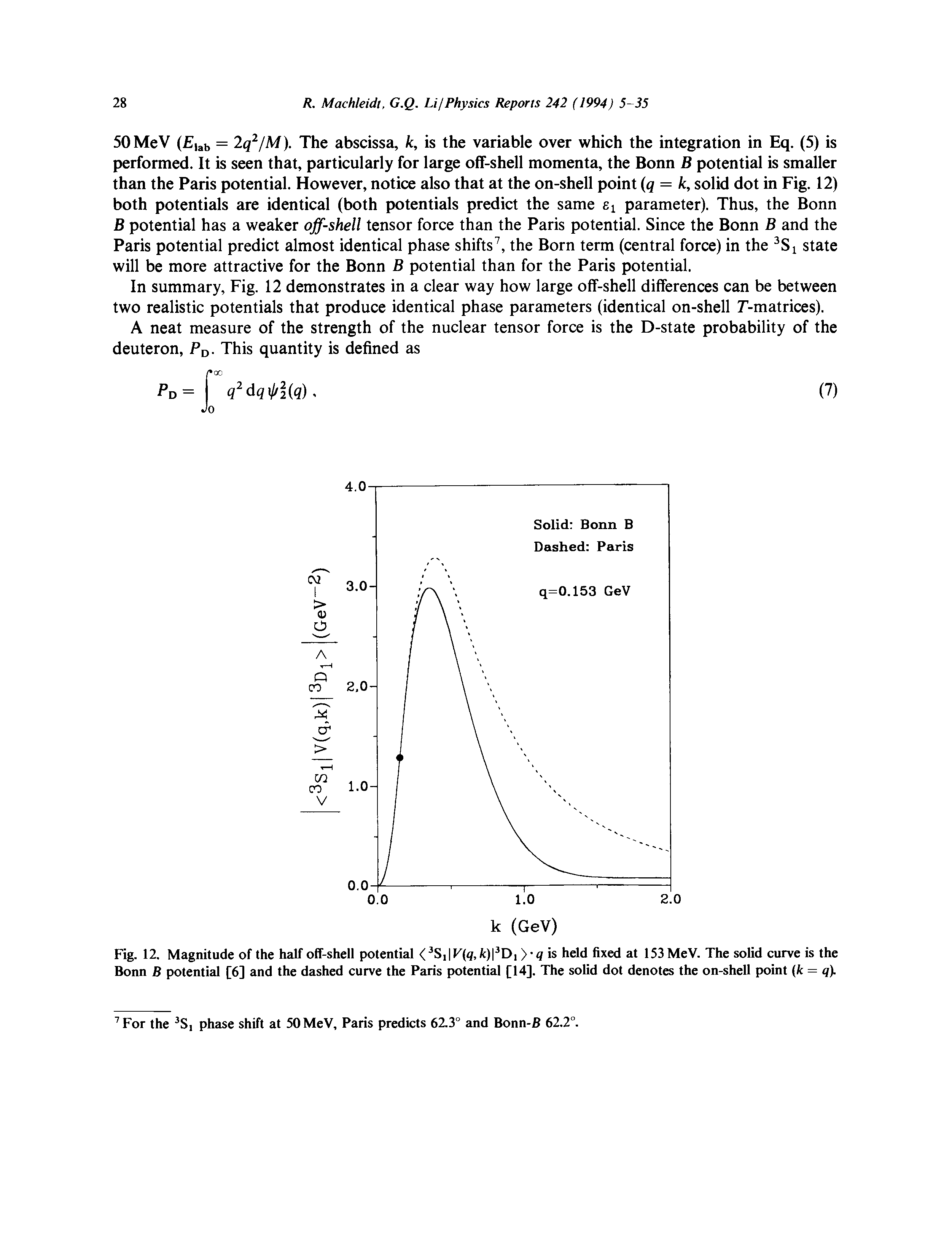 Fig. 12. Magnitude of the half off-shell potential < S, F(q,fe)pD, > is held fixed at 153 MeV. The solid curve is the Bonn B potential [6] and the dashed curve the Paris potential [14]. The solid dot denotes the on-shell point (fe = q).