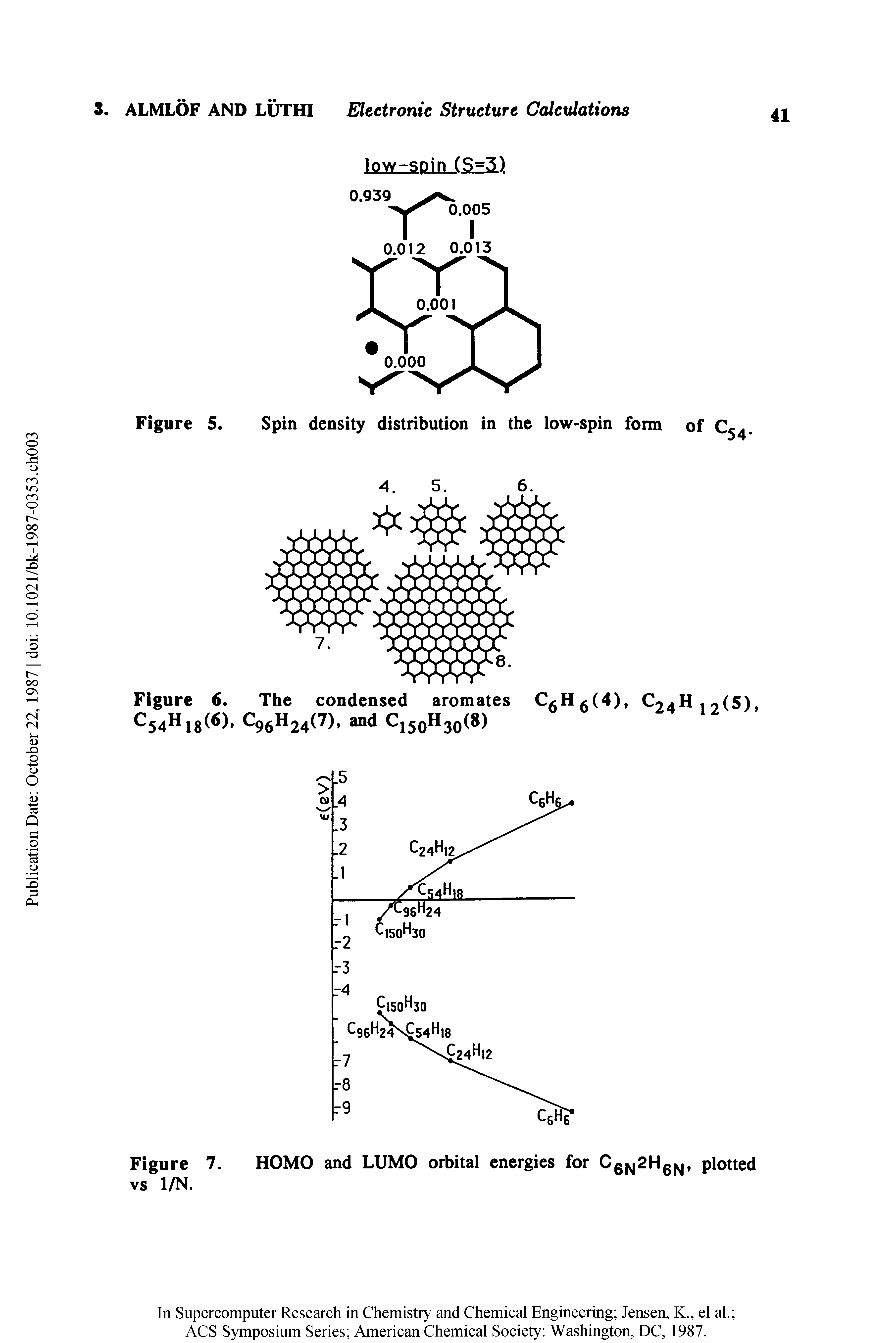 Figure 7. HOMO and LUMO orbital energies for C0 2Hg, plotted vs 1/N.